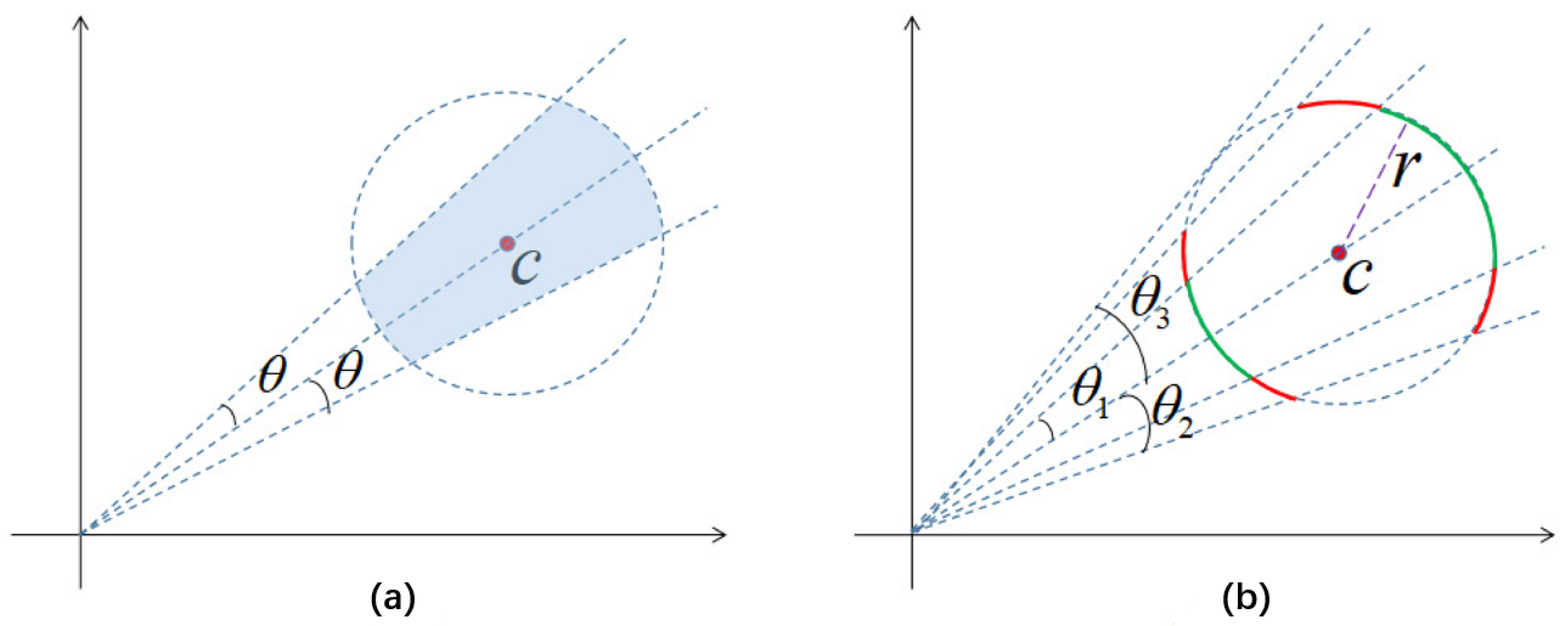 Sensors 25 03963 g005