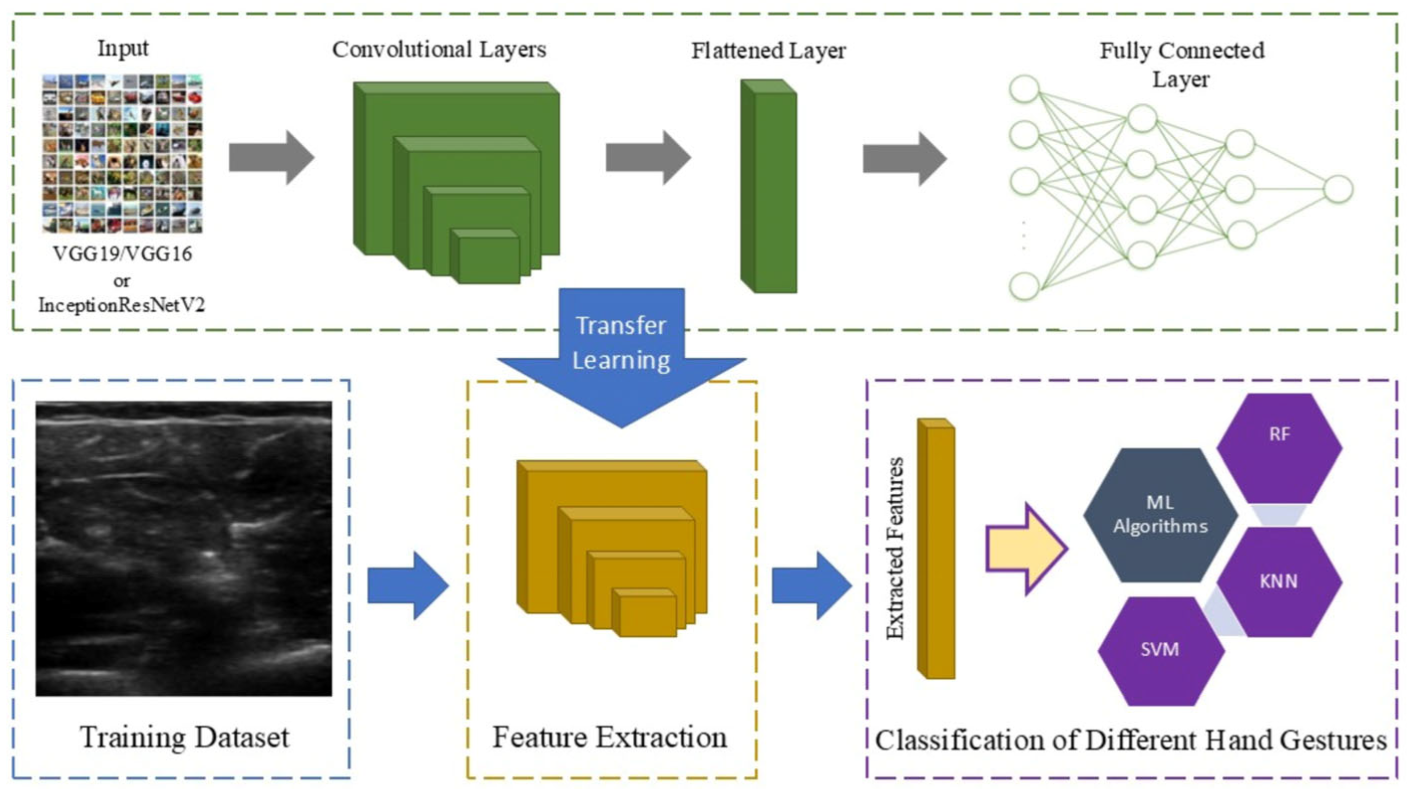 Sensors 25 03968 g002 Sensors 25 03968 g002
