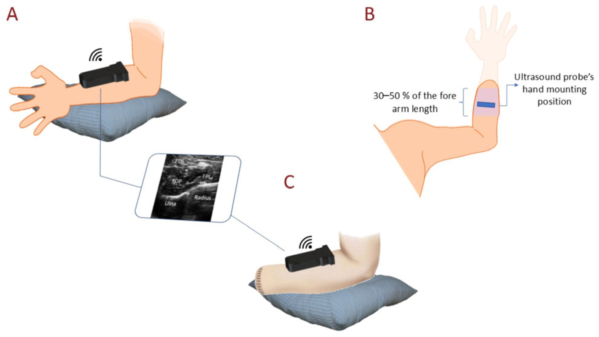 Sensors 25 03968 g005 Sensors 25 03968 g005