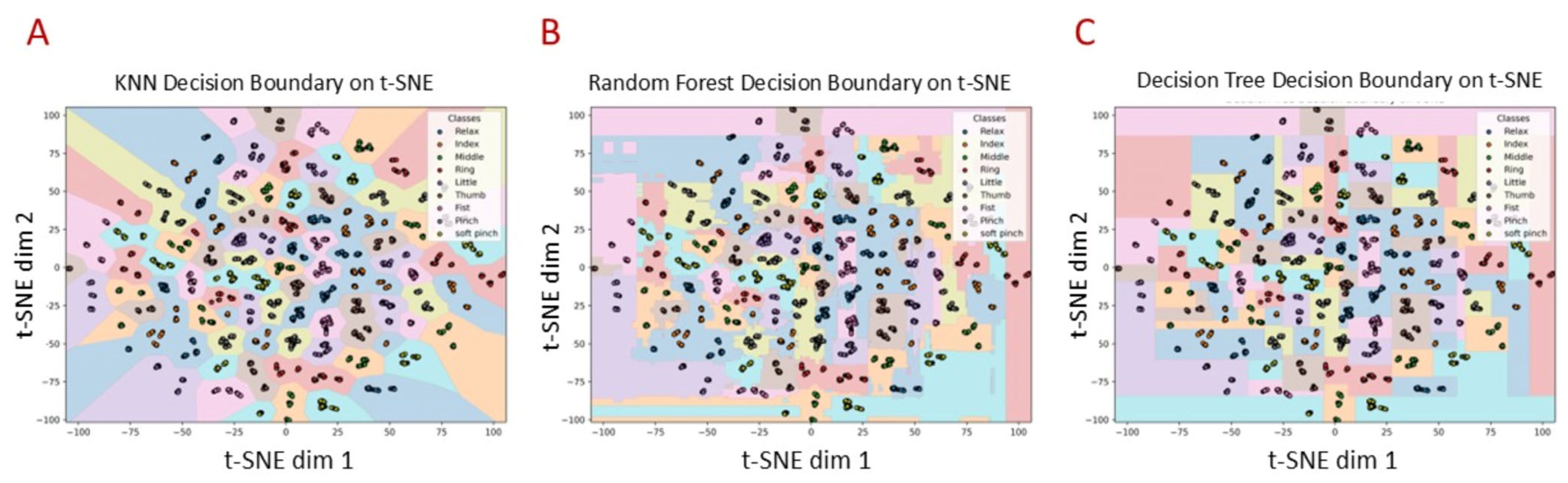 Sensors 25 03968 g007 Sensors 25 03968 g007