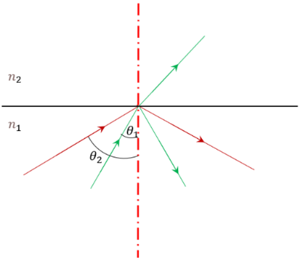 Sensors 25 03969 g001