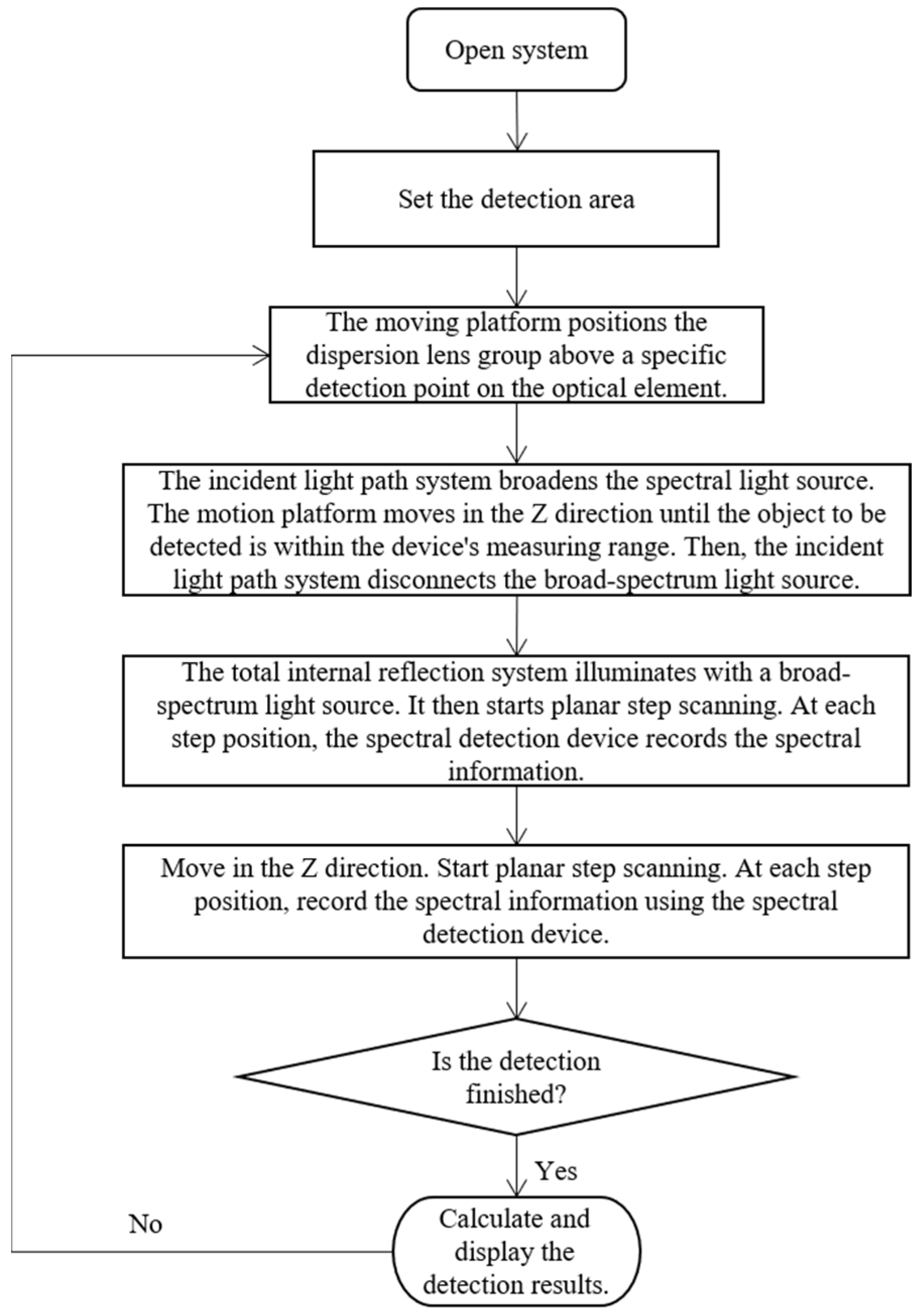 Sensors 25 03969 g007