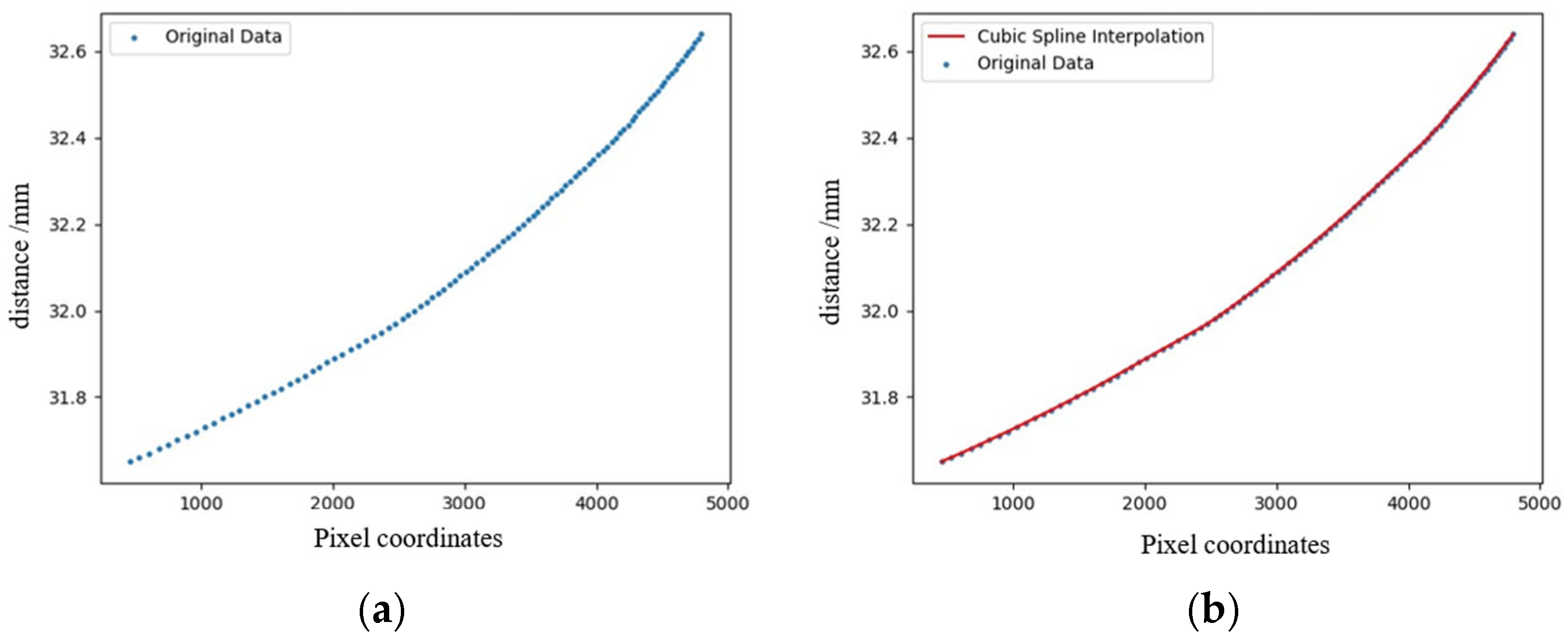 Sensors 25 03969 g009
