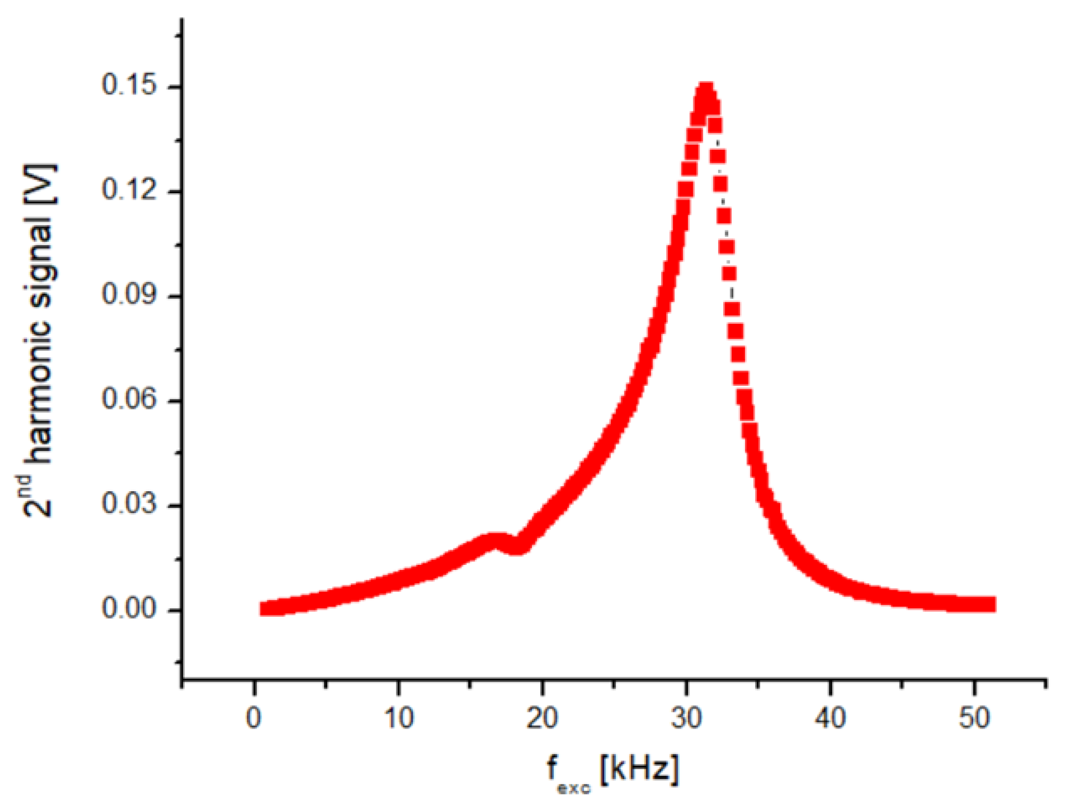 Sensors 25 03971 g002