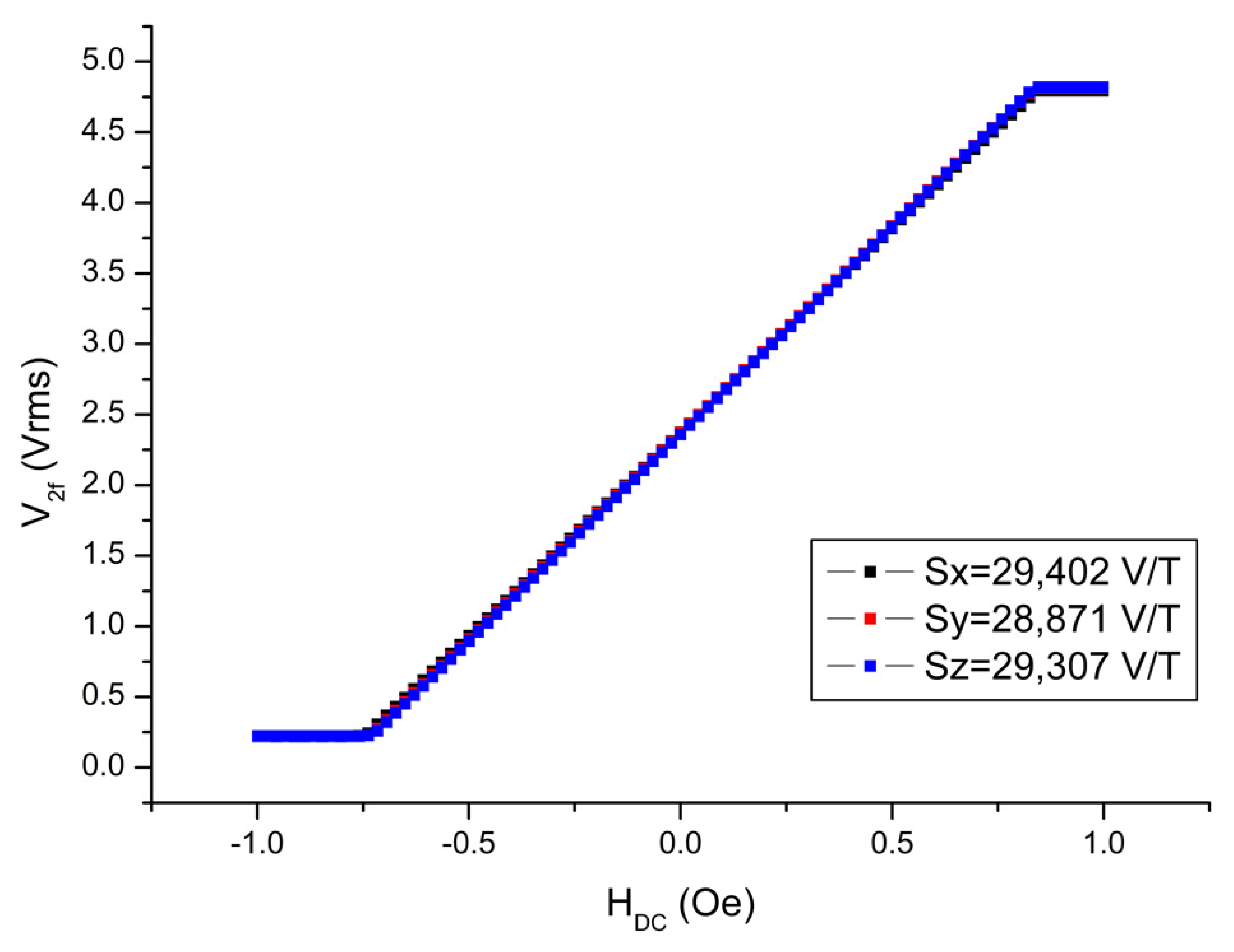 Sensors 25 03971 g008