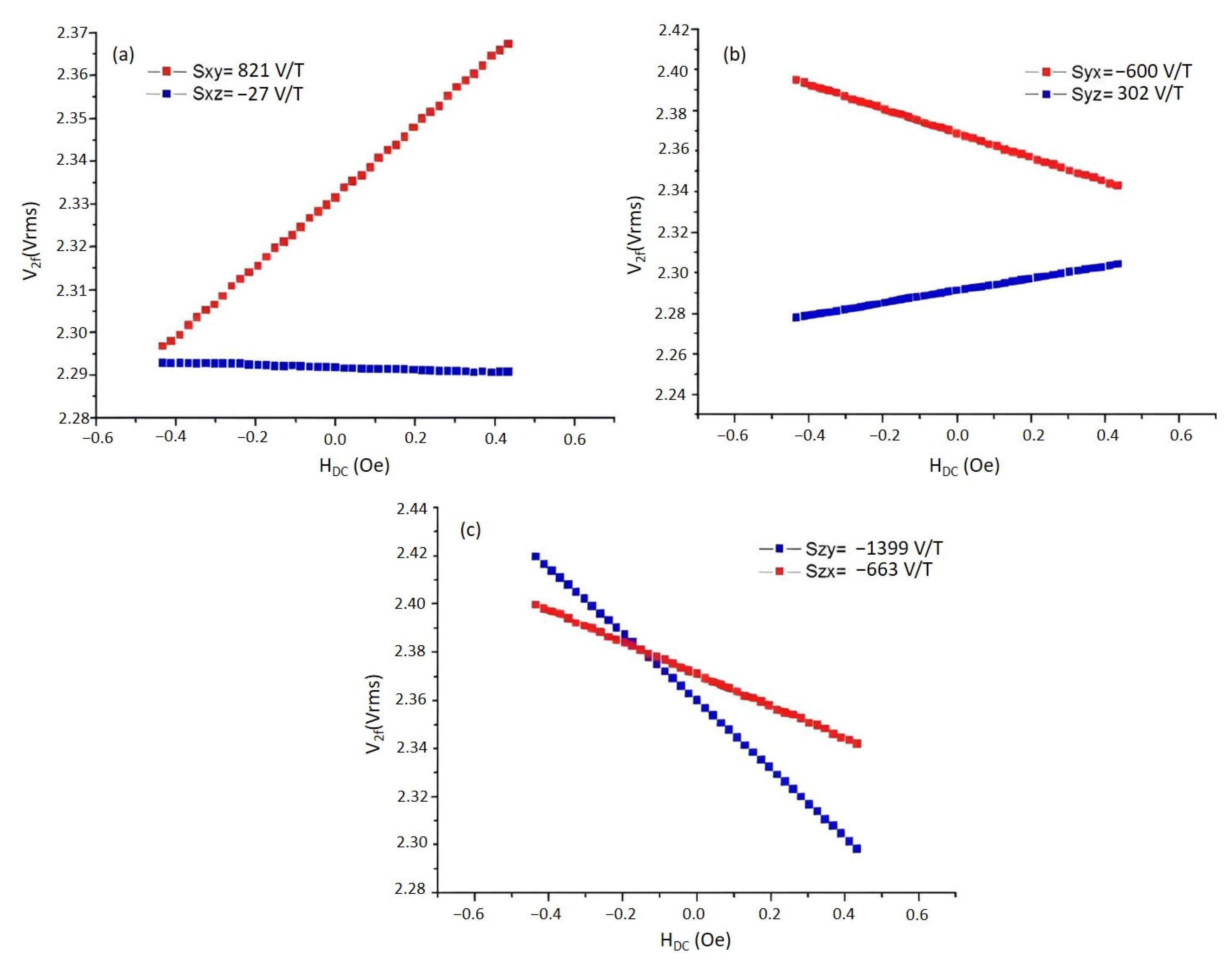 Sensors 25 03971 g011