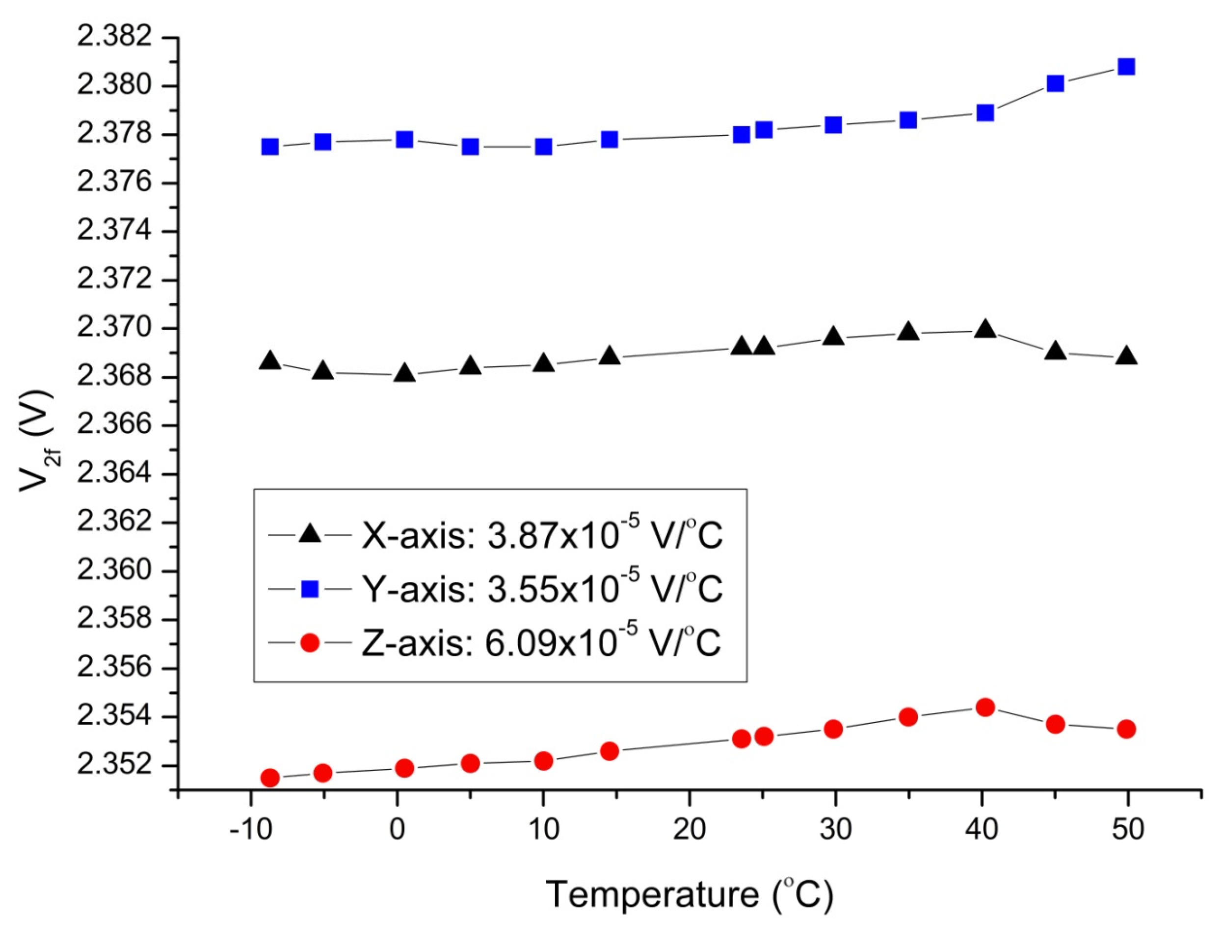 Sensors 25 03971 g013