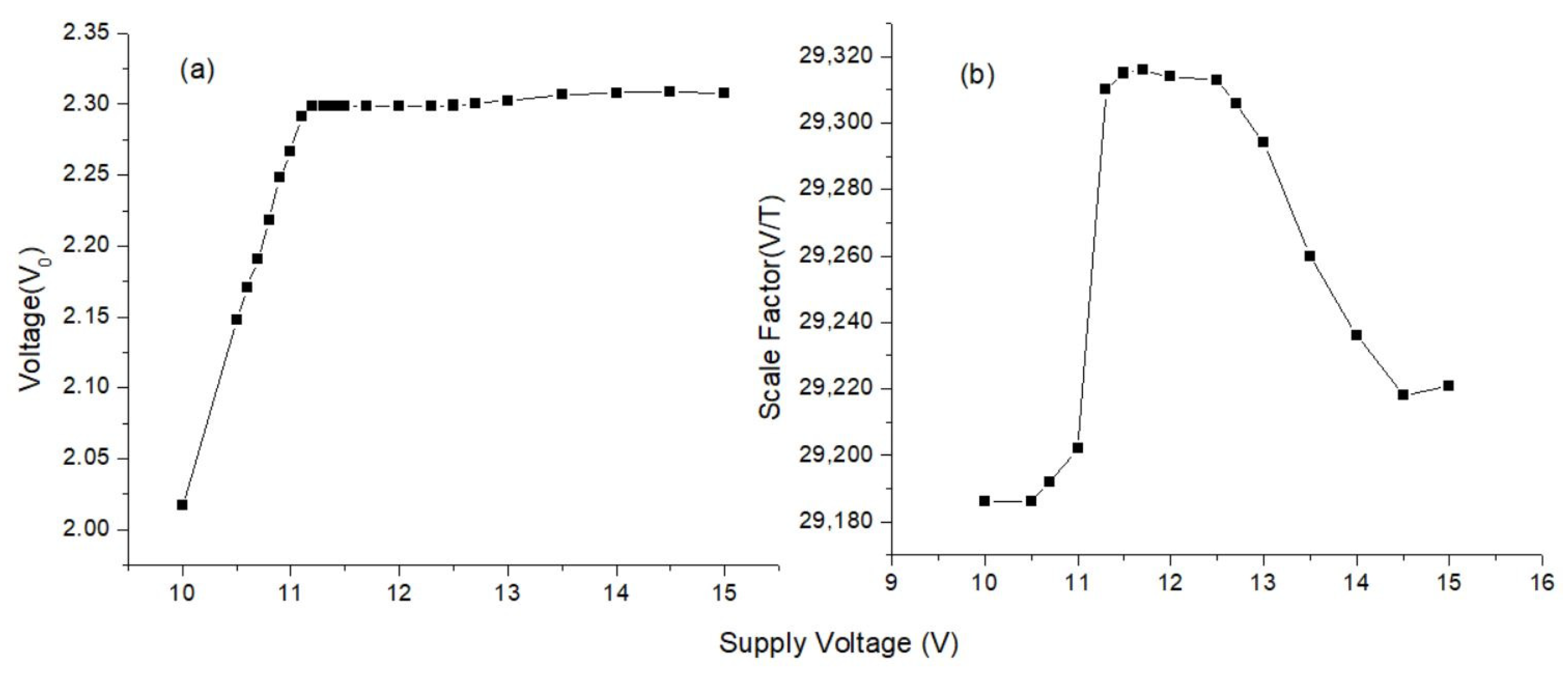 Sensors 25 03971 g019