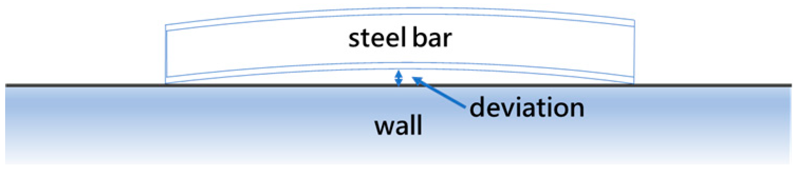 Sensors 25 03972 g001
