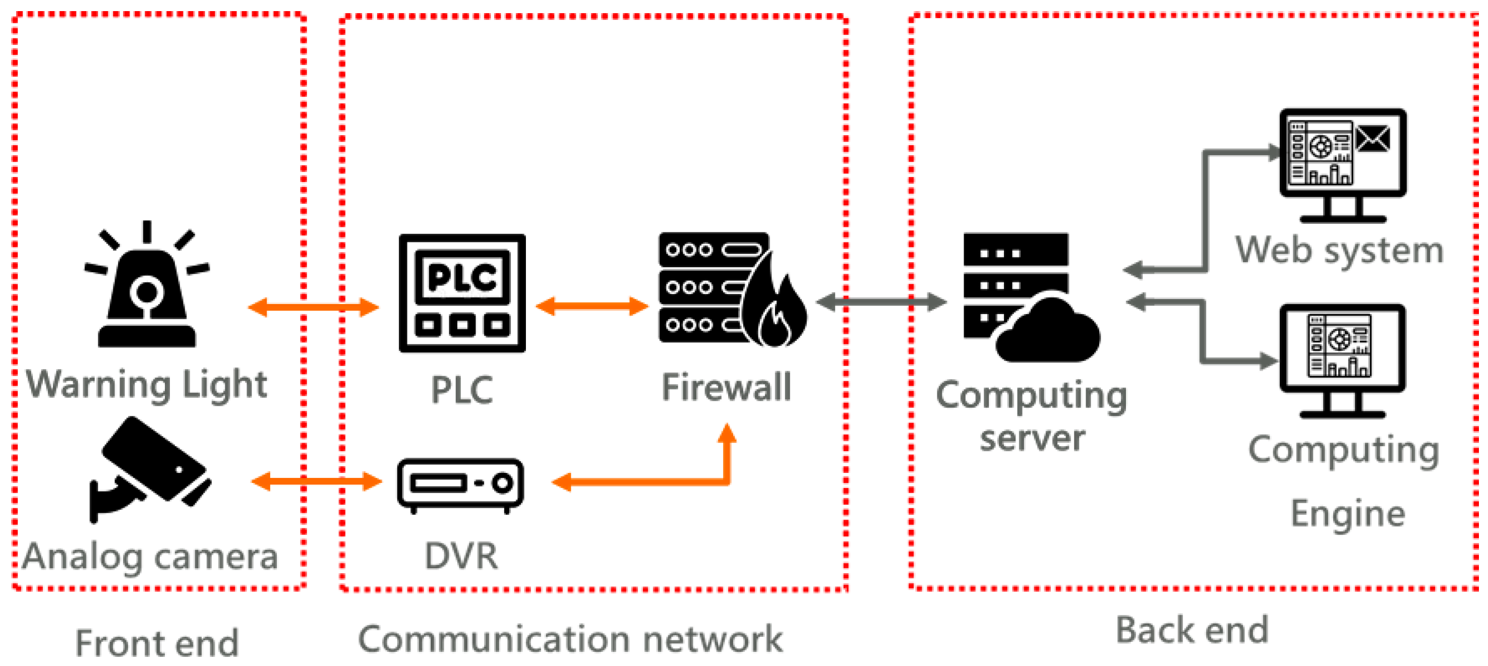 Sensors 25 03972 g003