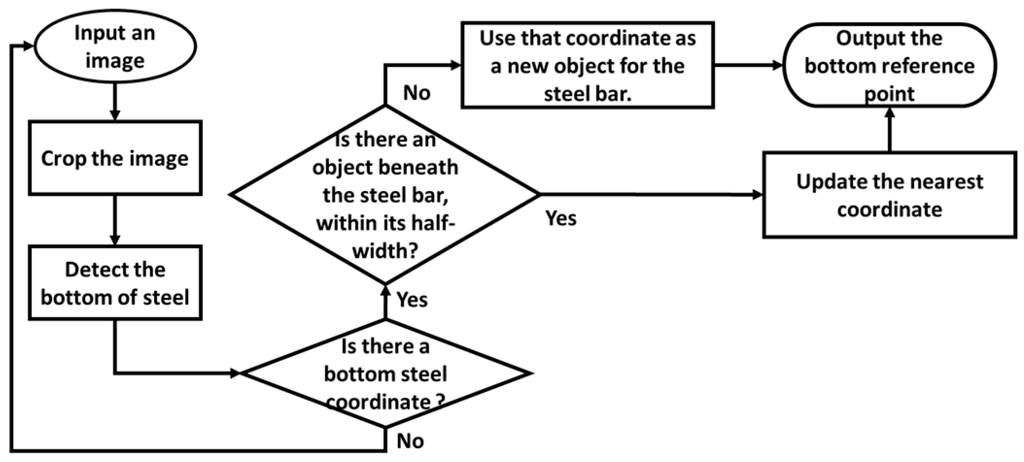 Sensors 25 03972 g005