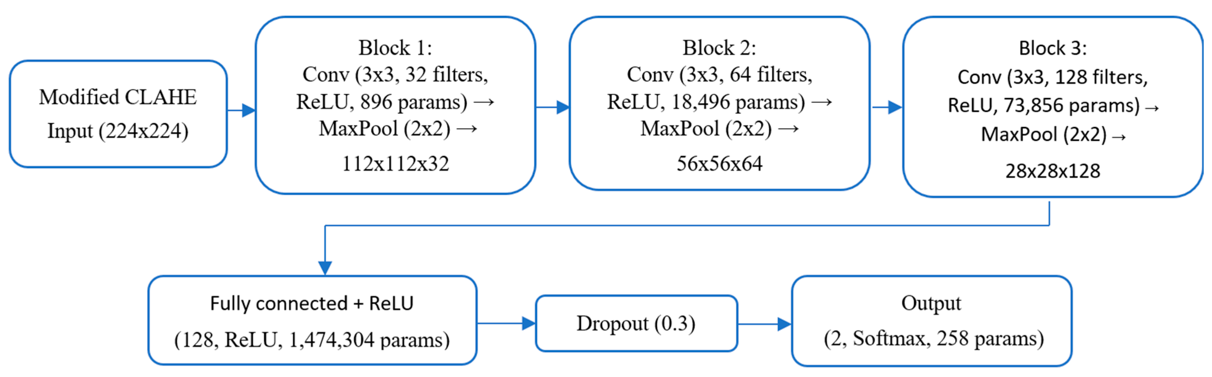 Sensors 25 03976 g005