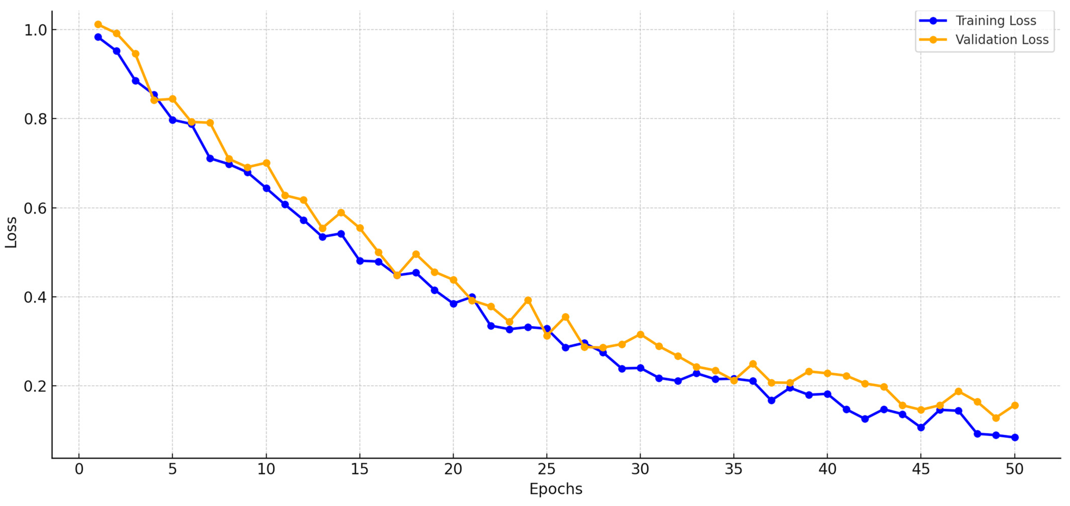 Sensors 25 03976 g006