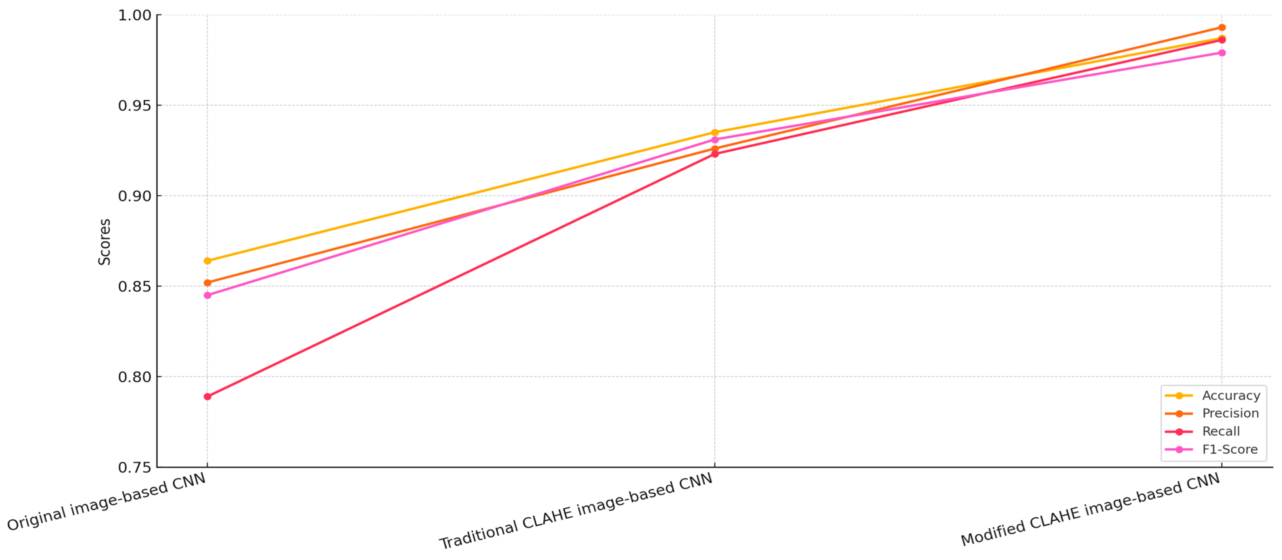Sensors 25 03976 g007
