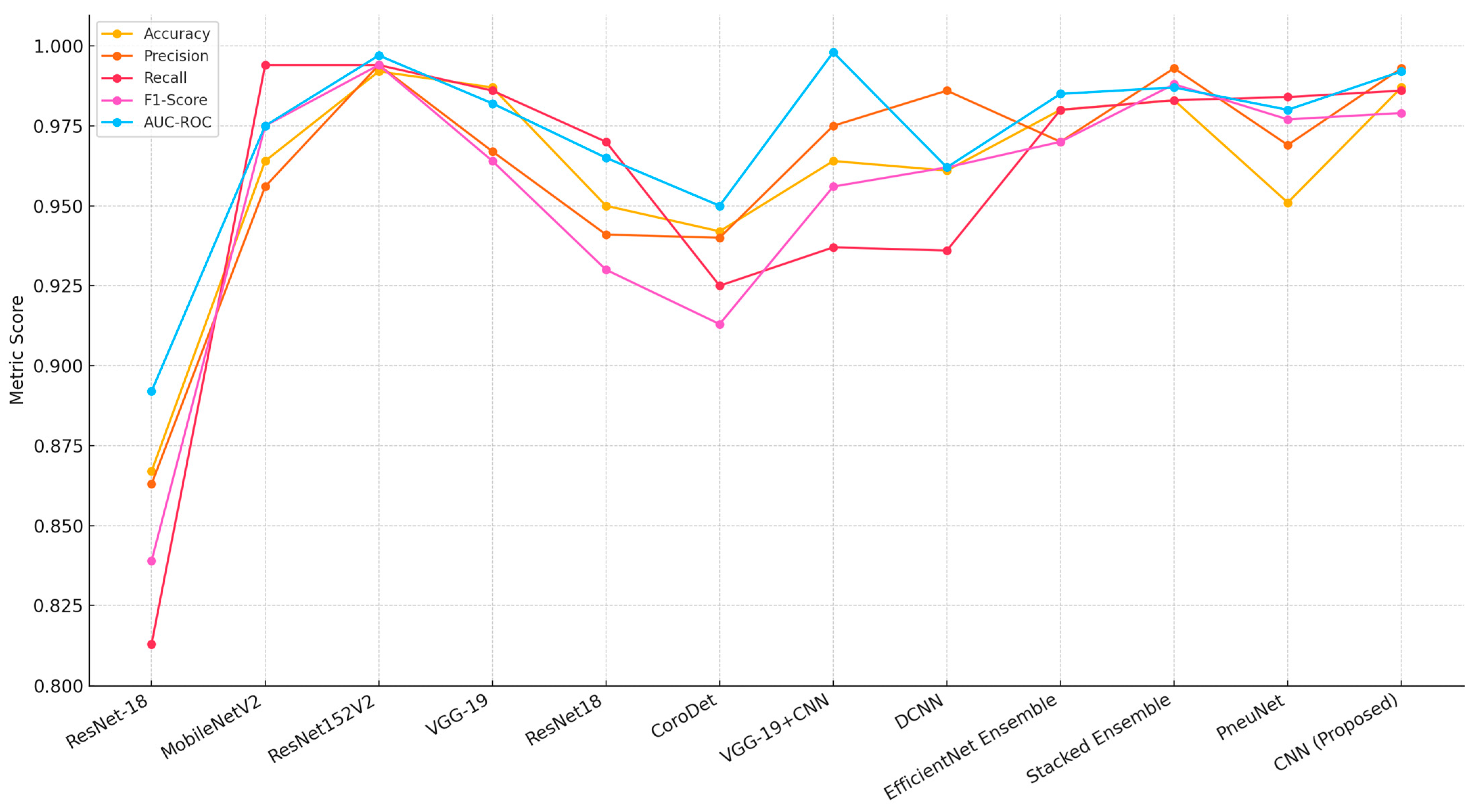 Sensors 25 03976 g009