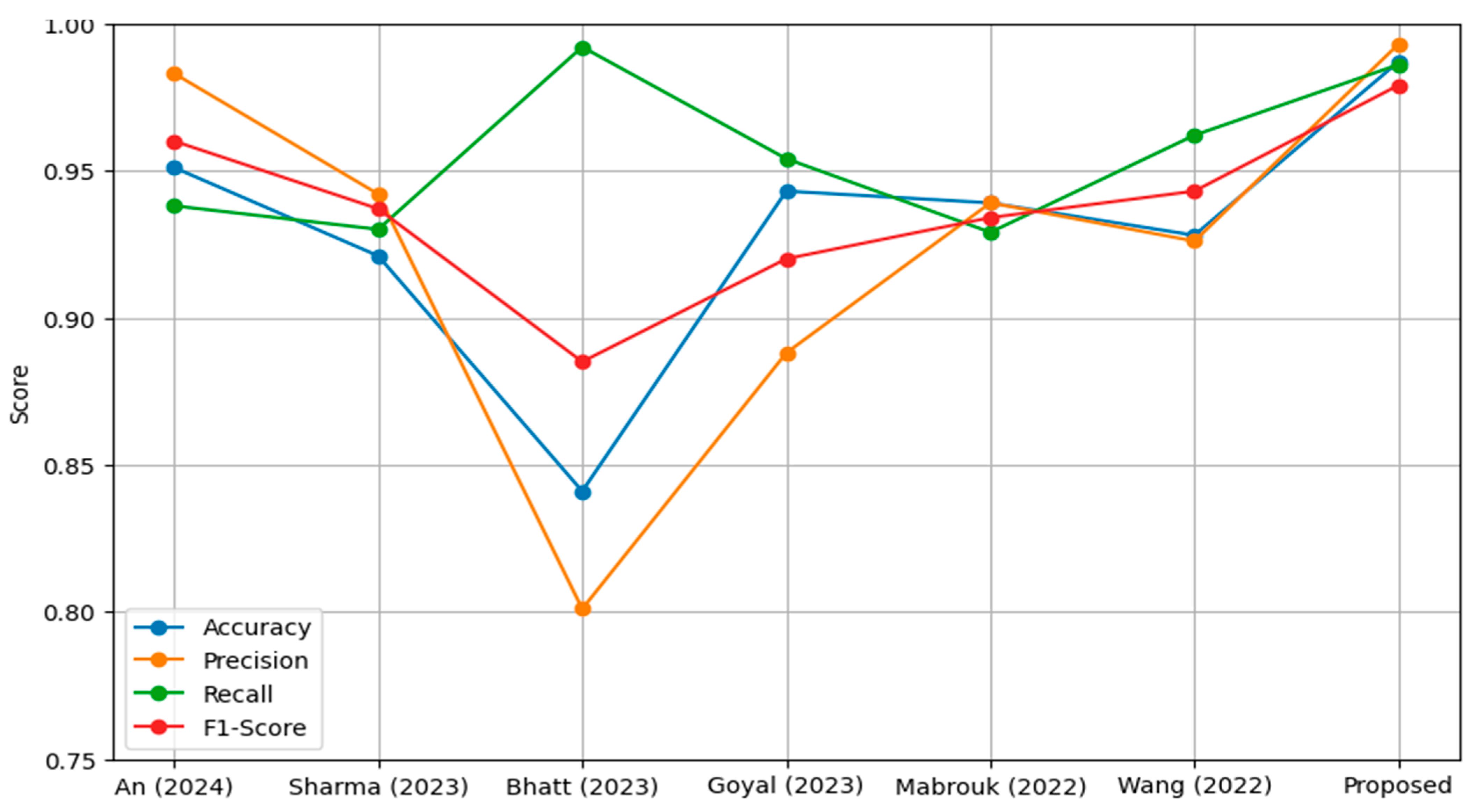 Sensors 25 03976 g010