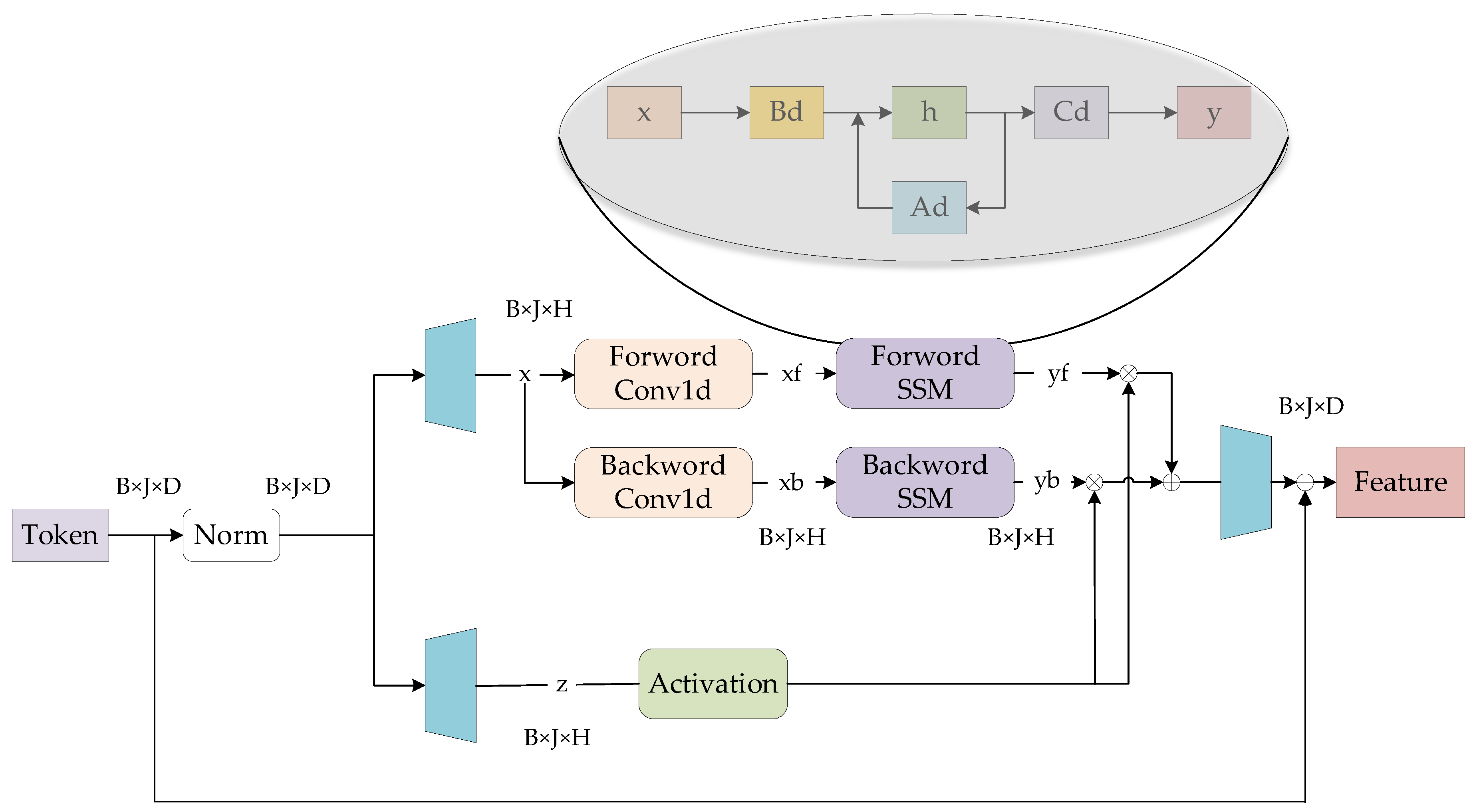 Sensors 25 03978 g003