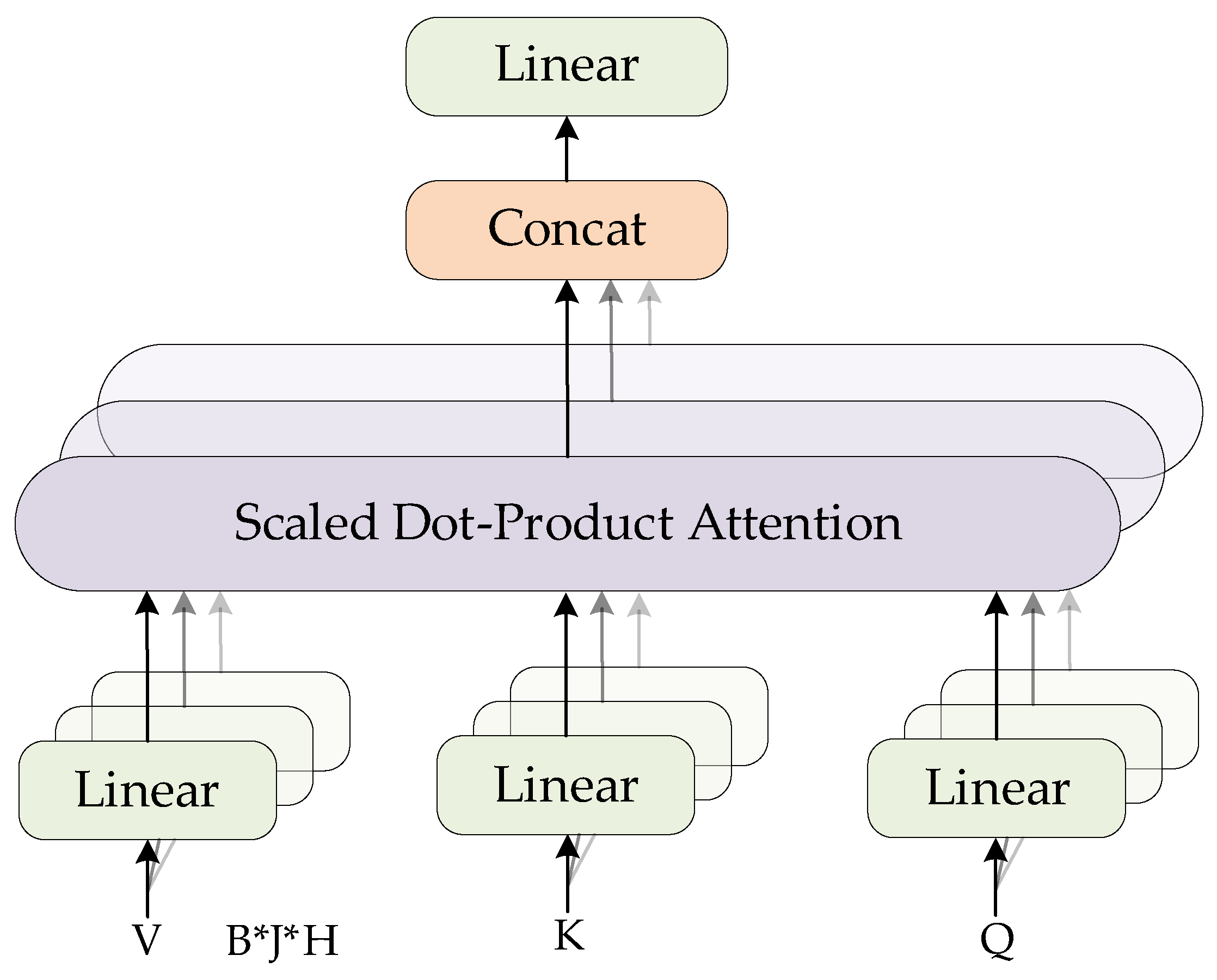 Sensors 25 03978 g005