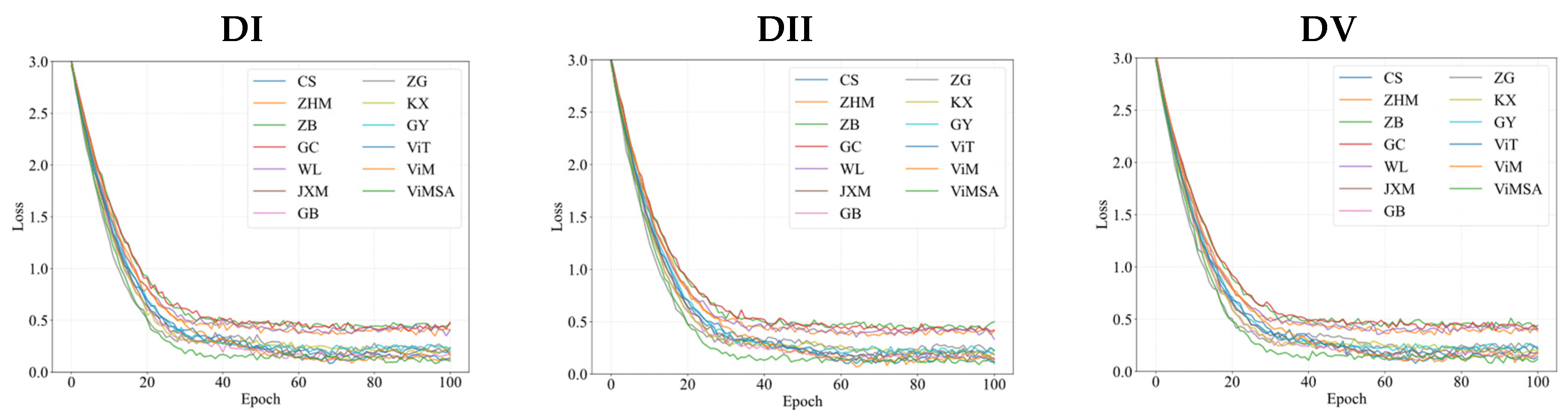 Sensors 25 03978 g010