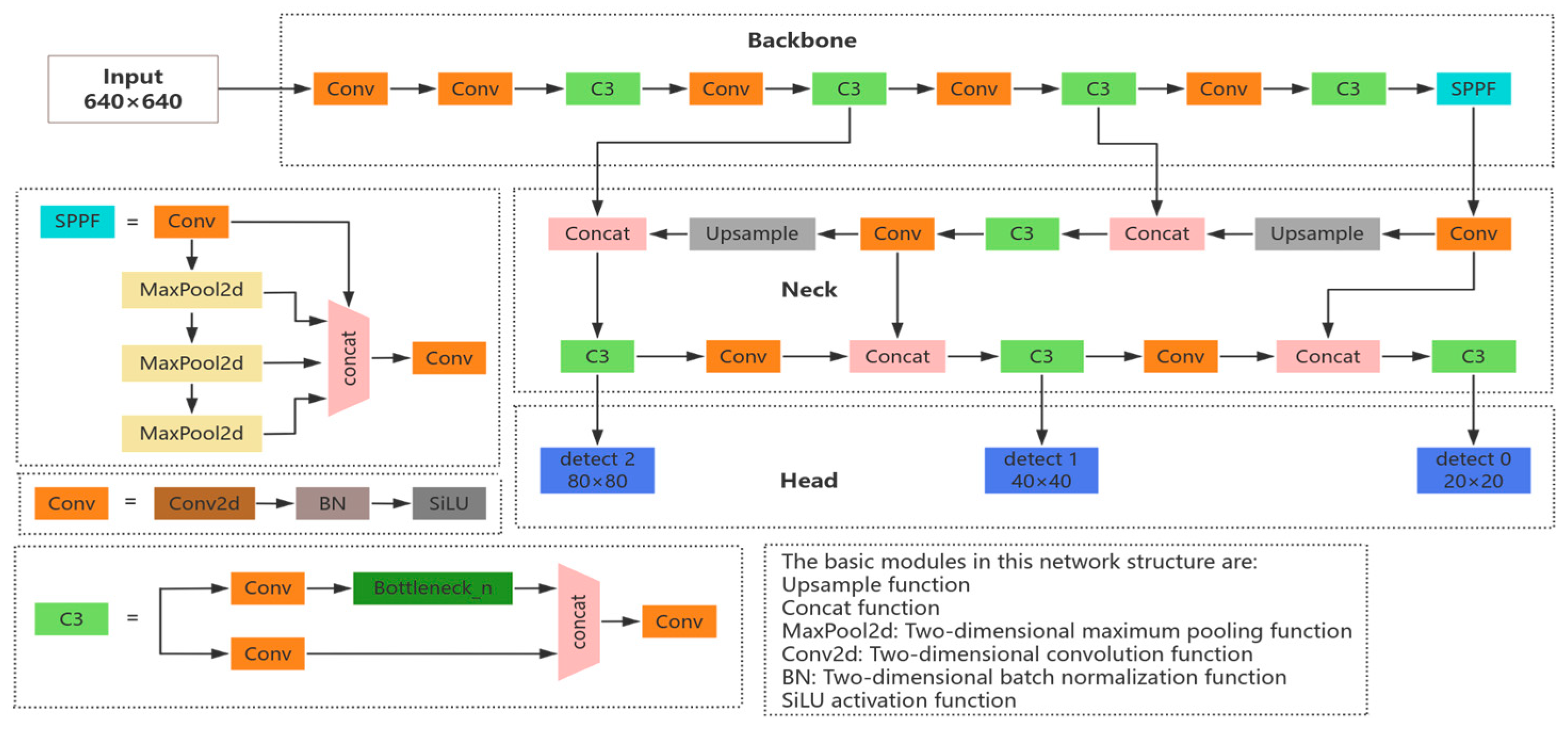 Sensors 25 03979 g001