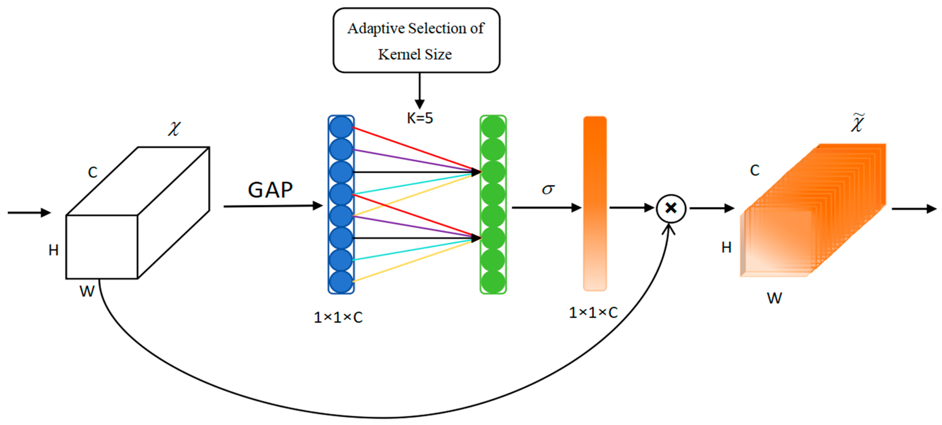 Sensors 25 03979 g006