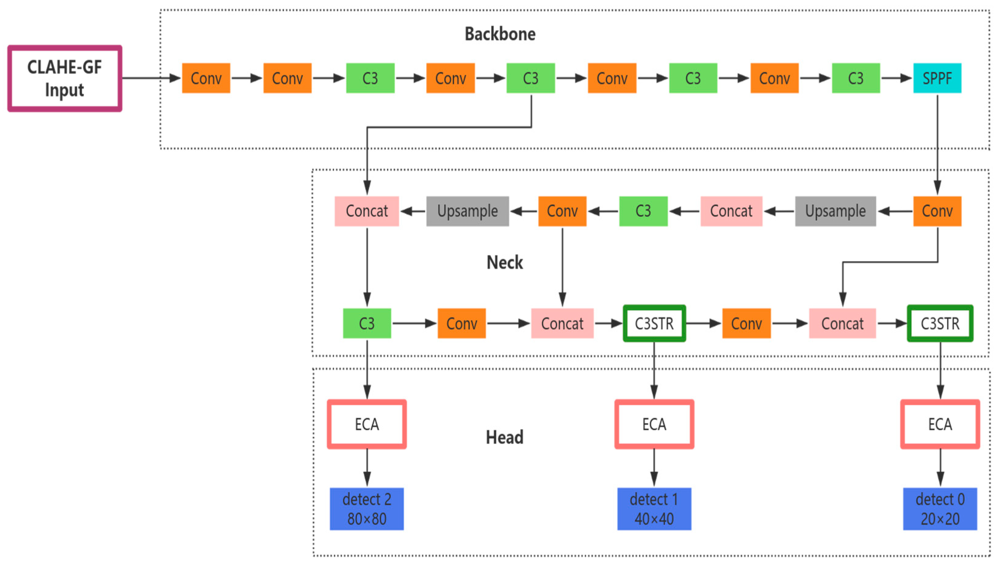 Sensors 25 03979 g007