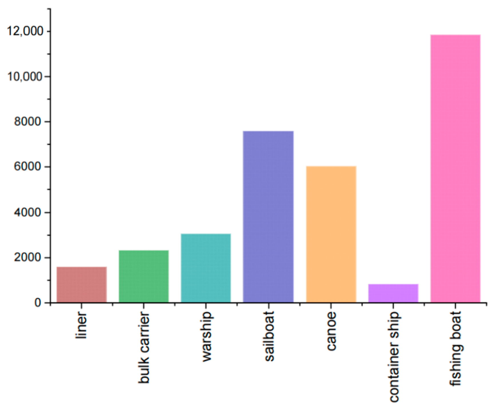 Sensors 25 03979 g008