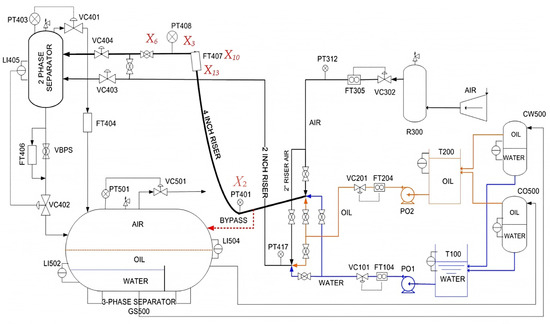 Sensors 25 03980 g0a2