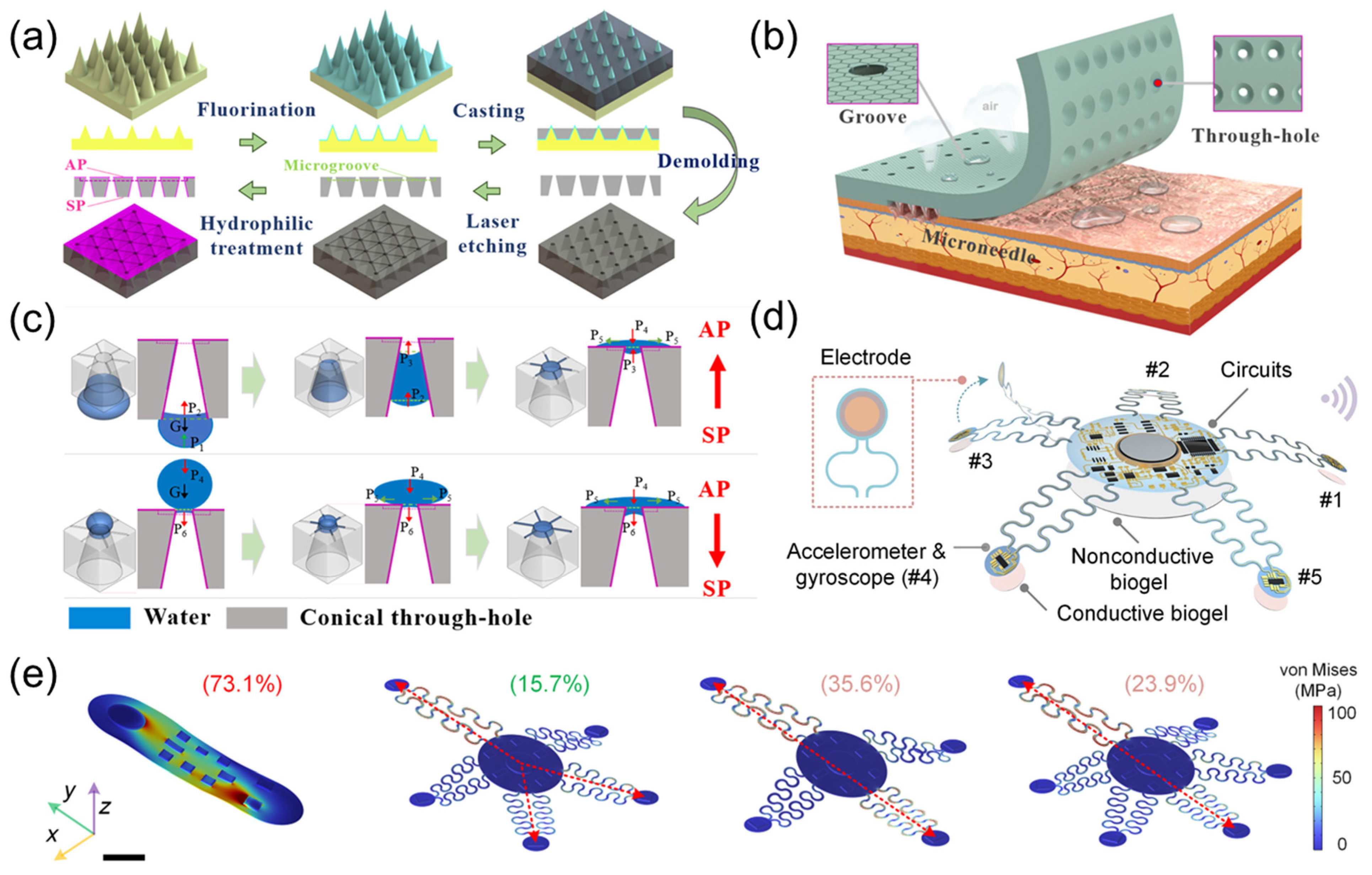 Sensors 25 03981 g003