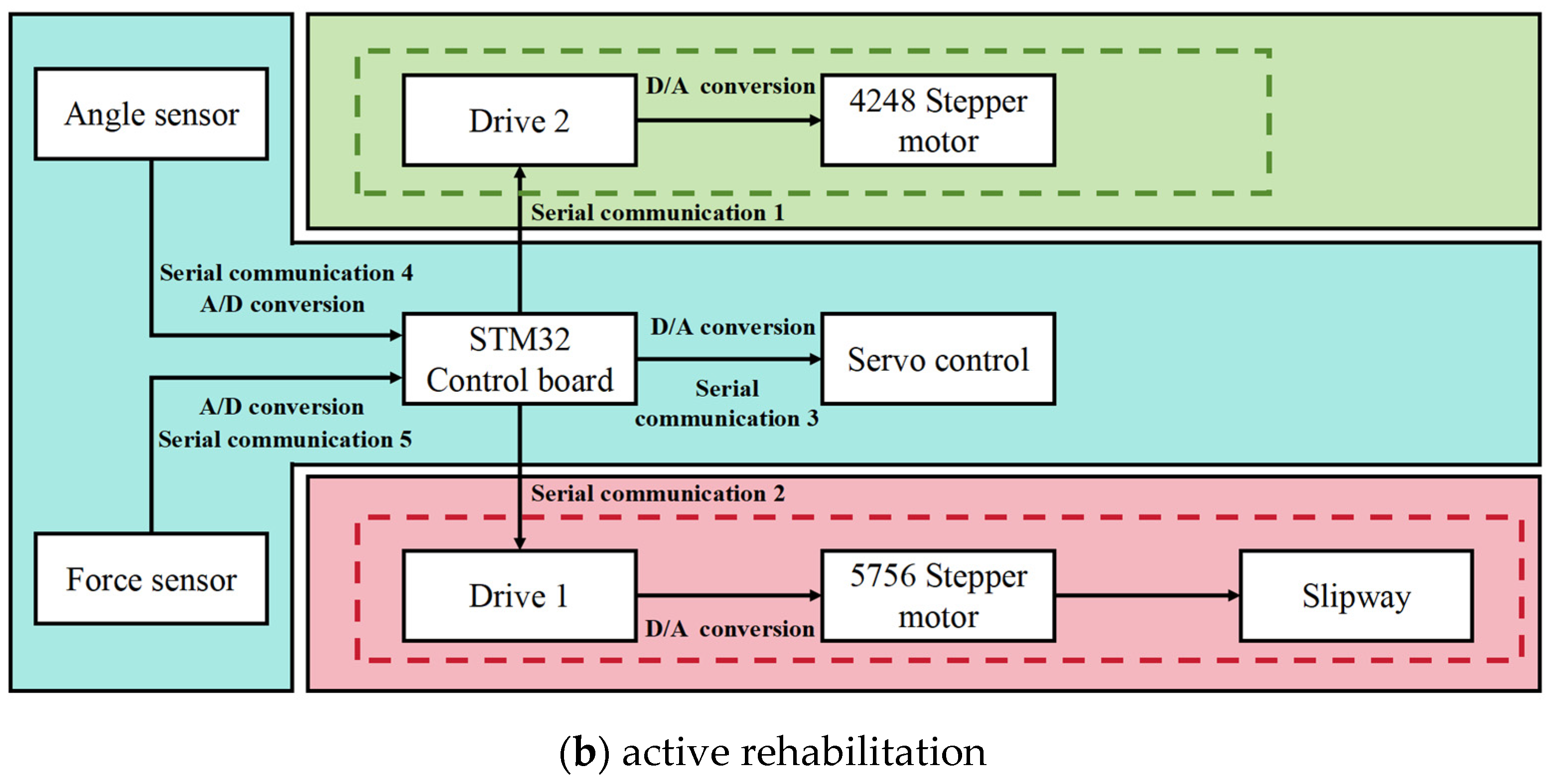 Sensors 25 03984 g006b