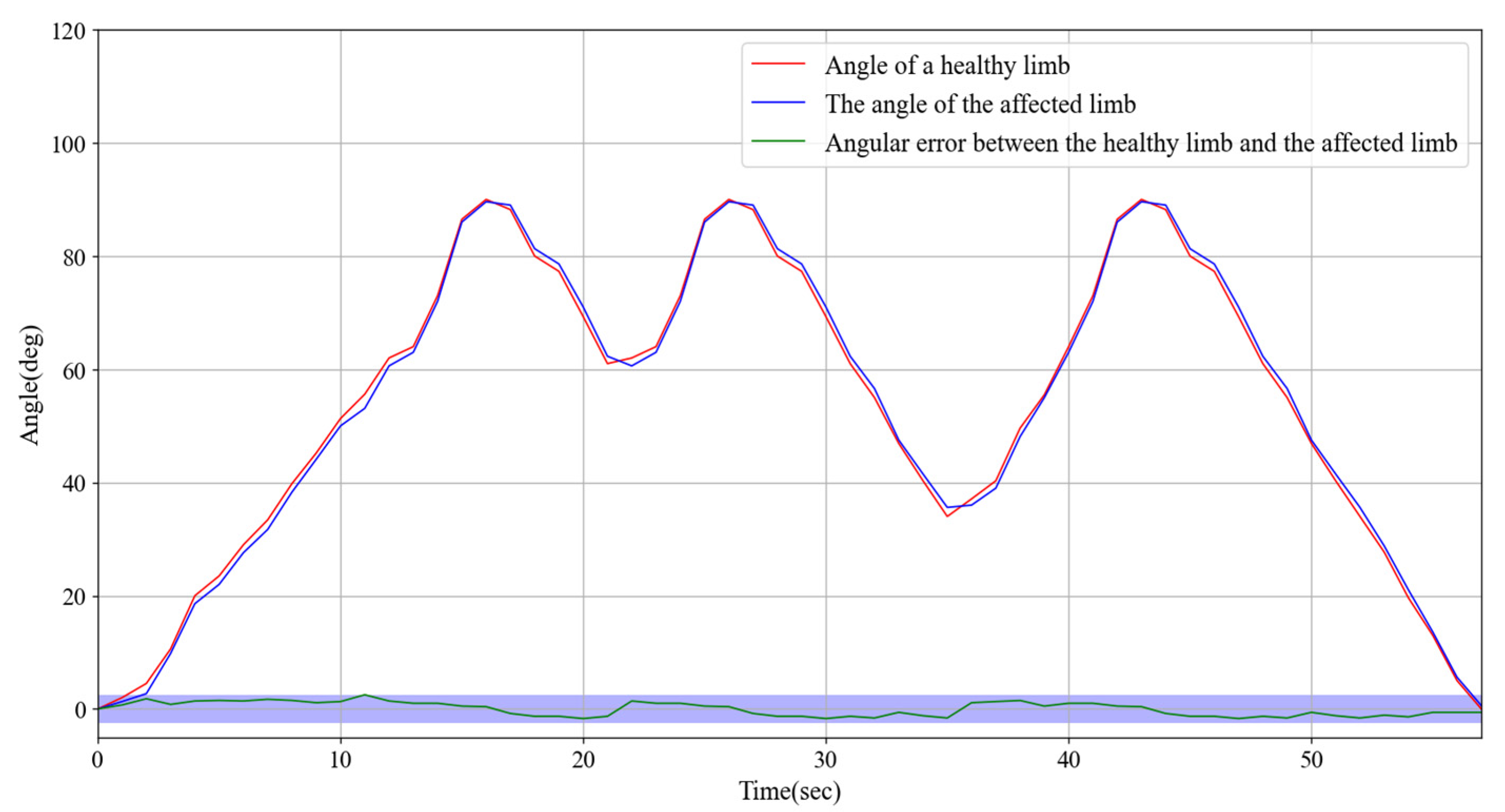 Sensors 25 03984 g009