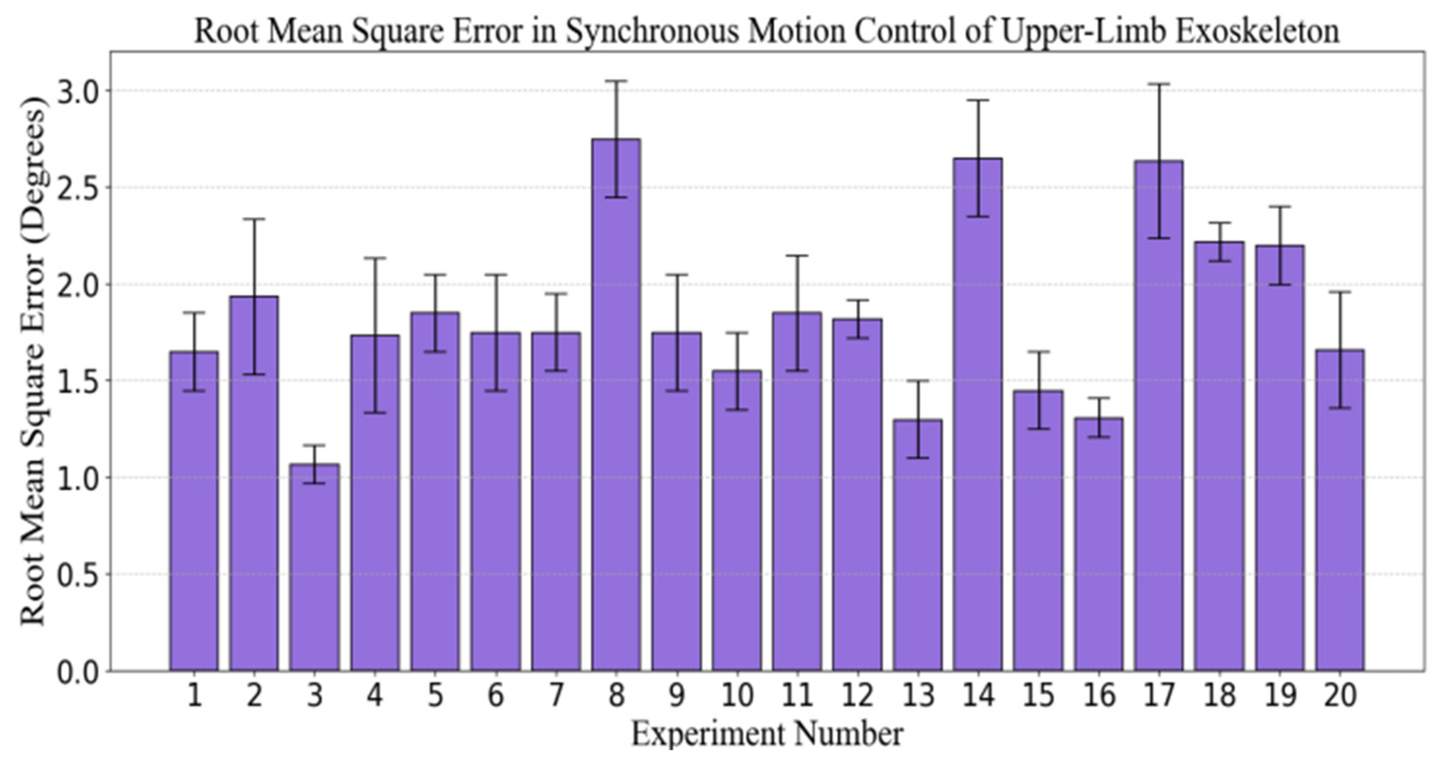 Sensors 25 03984 g010