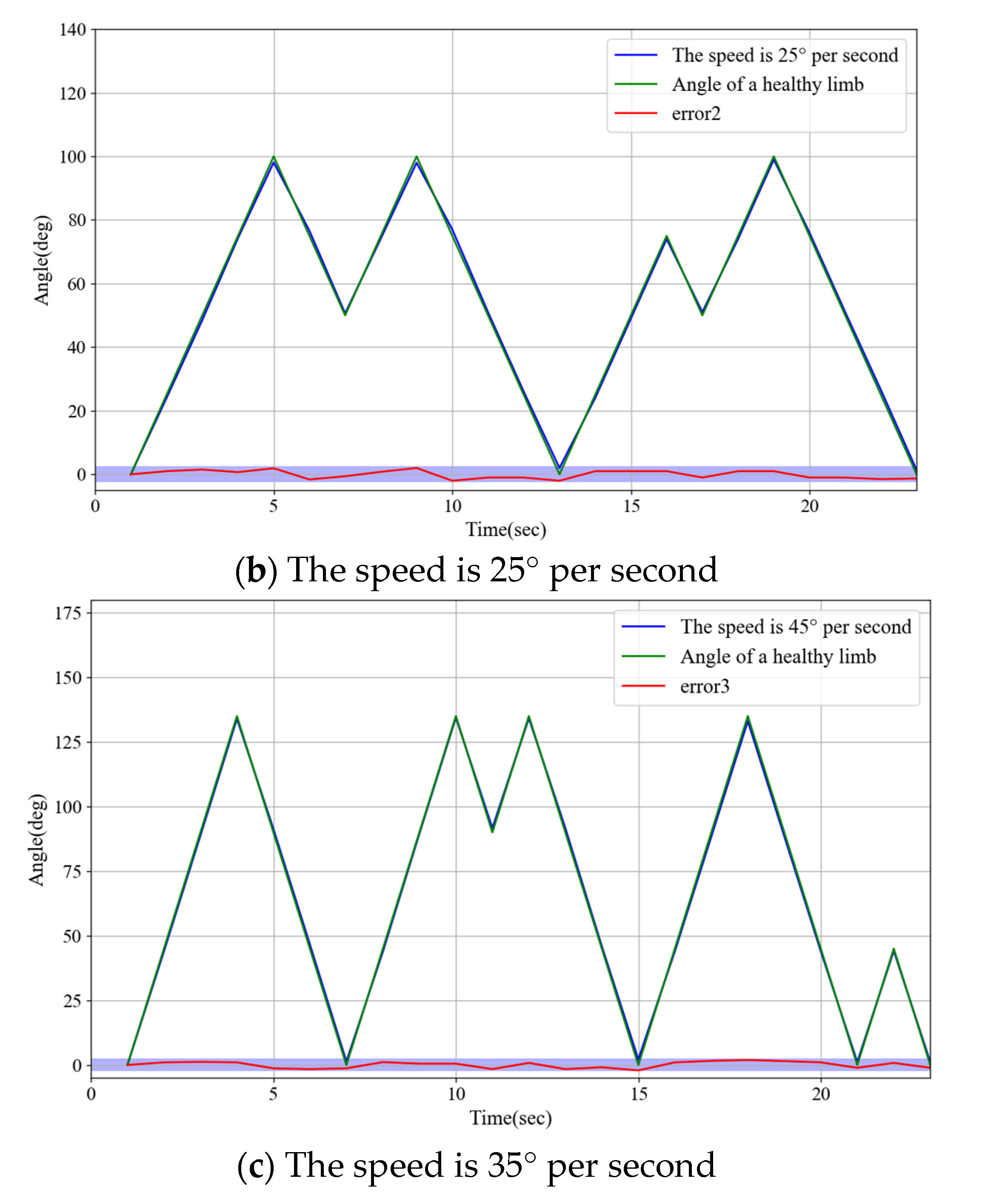Sensors 25 03984 g013b