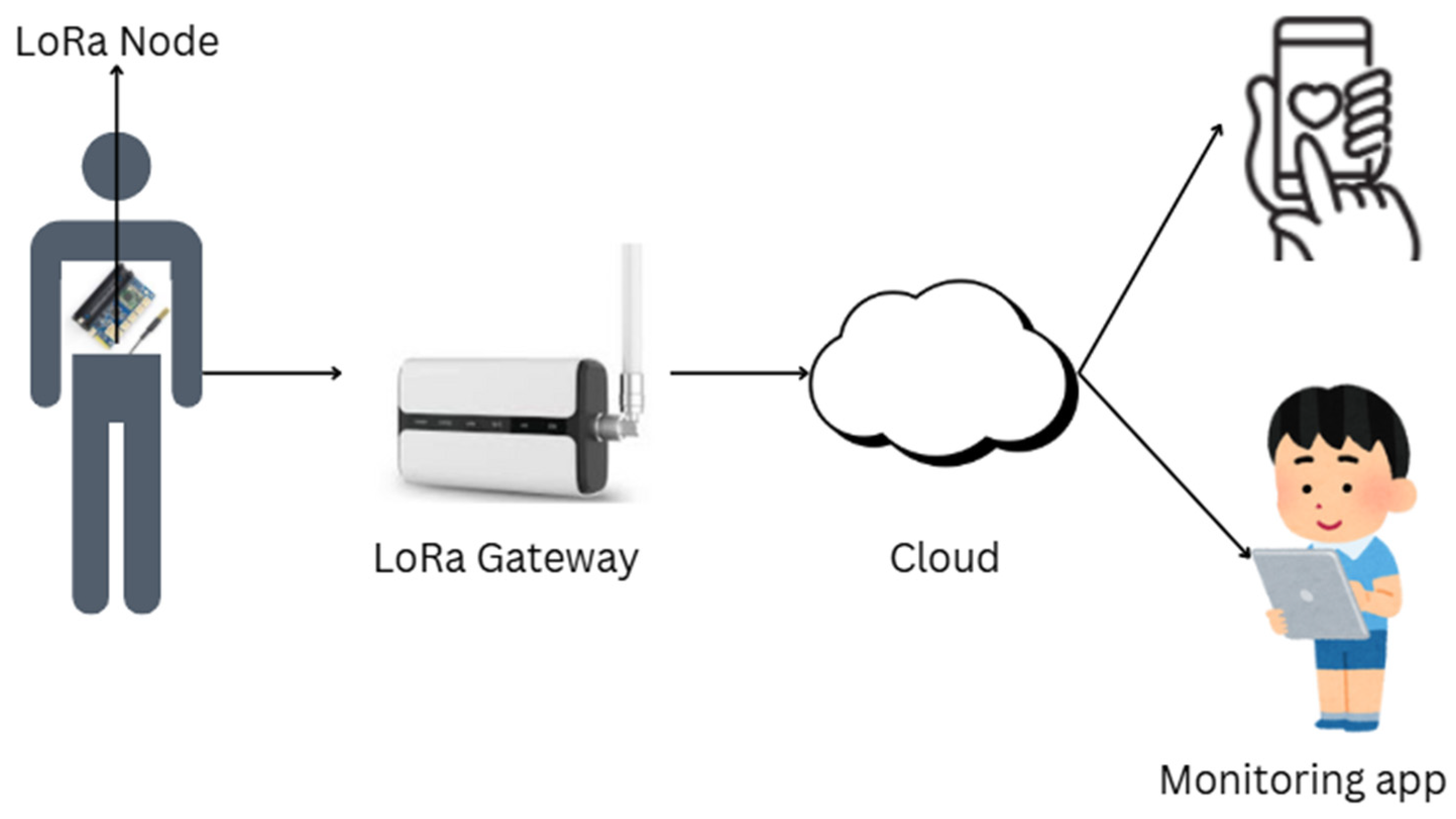 Sensors 25 03985 g001