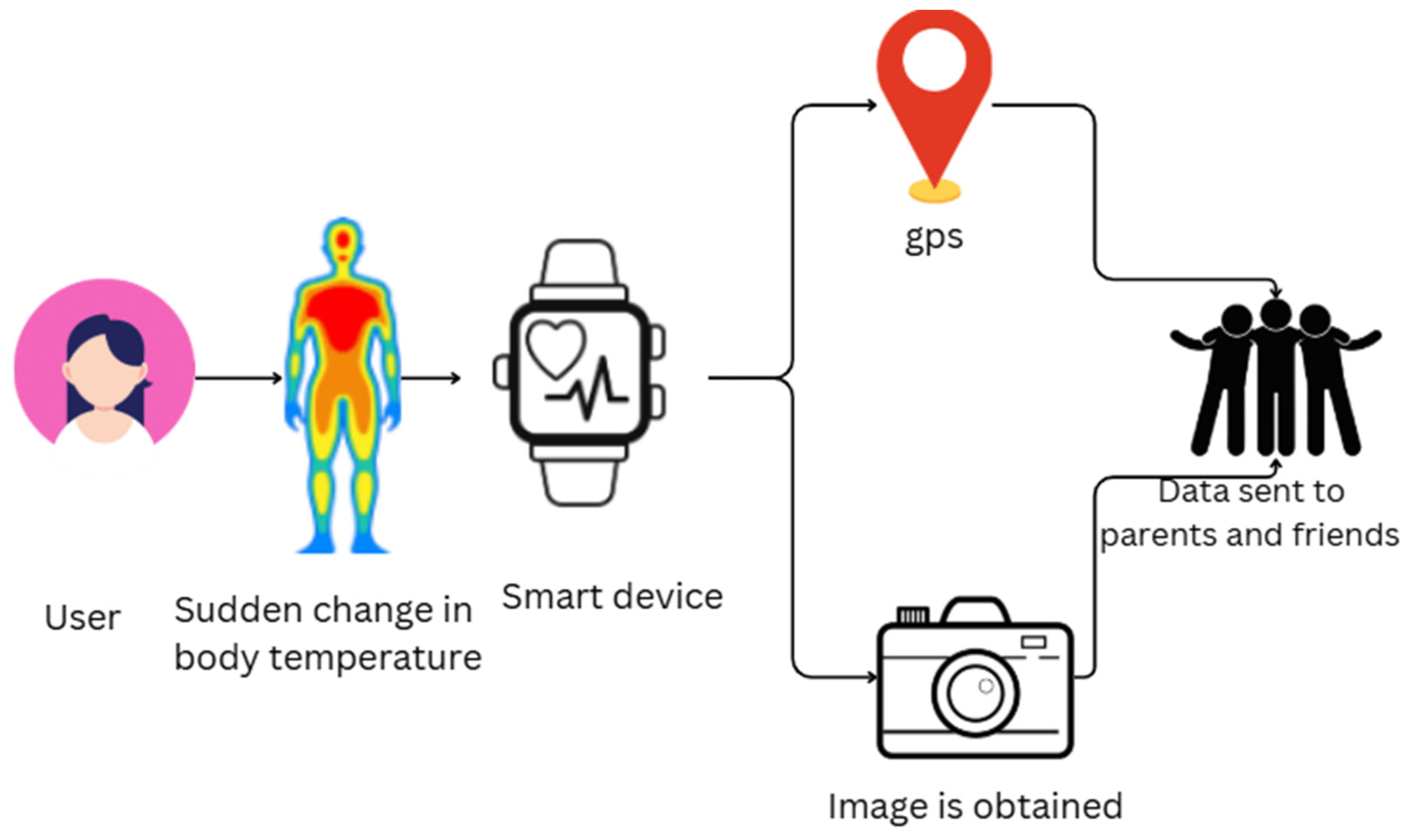 Sensors 25 03985 g003