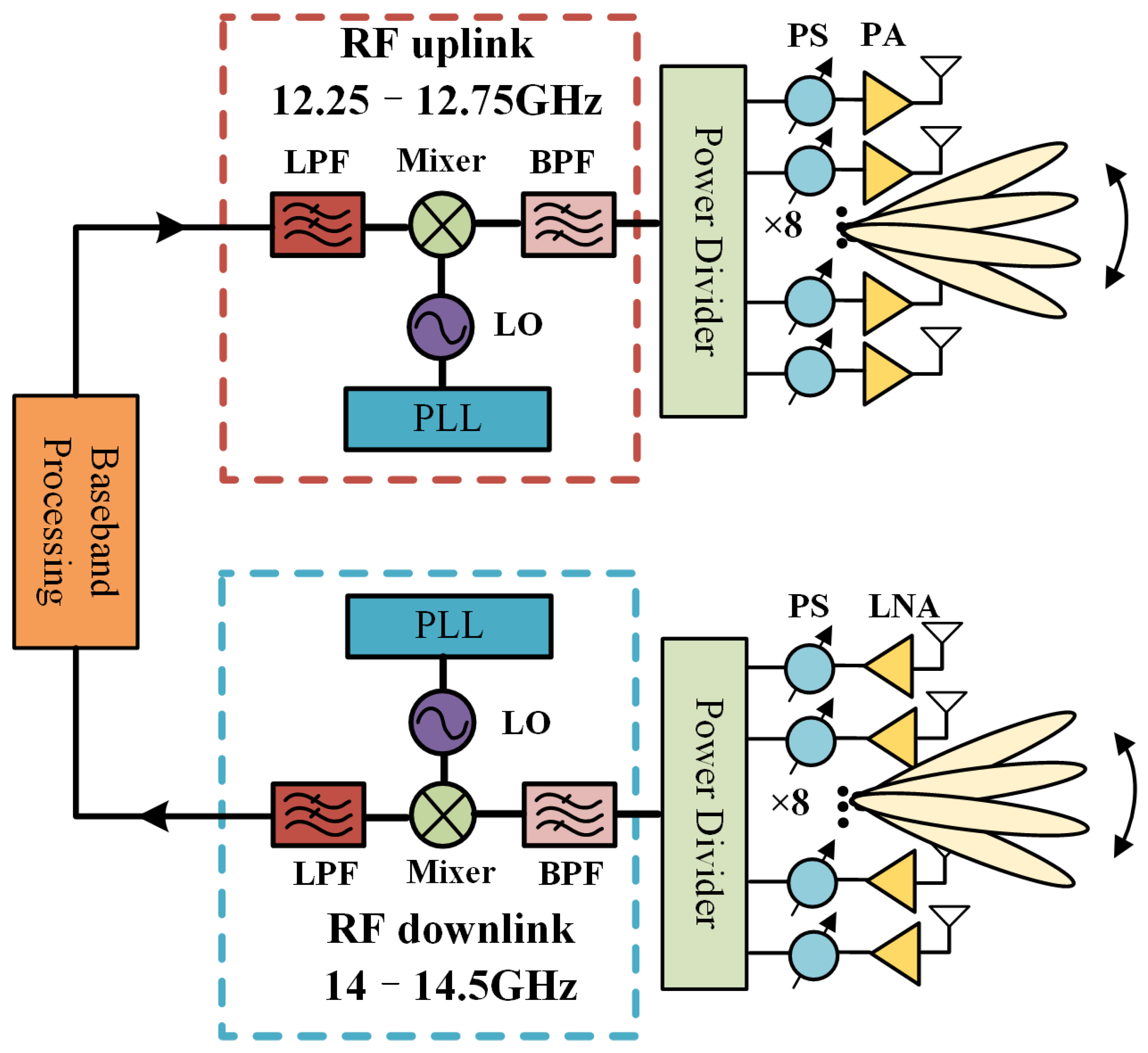 Sensors 25 03986 g001
