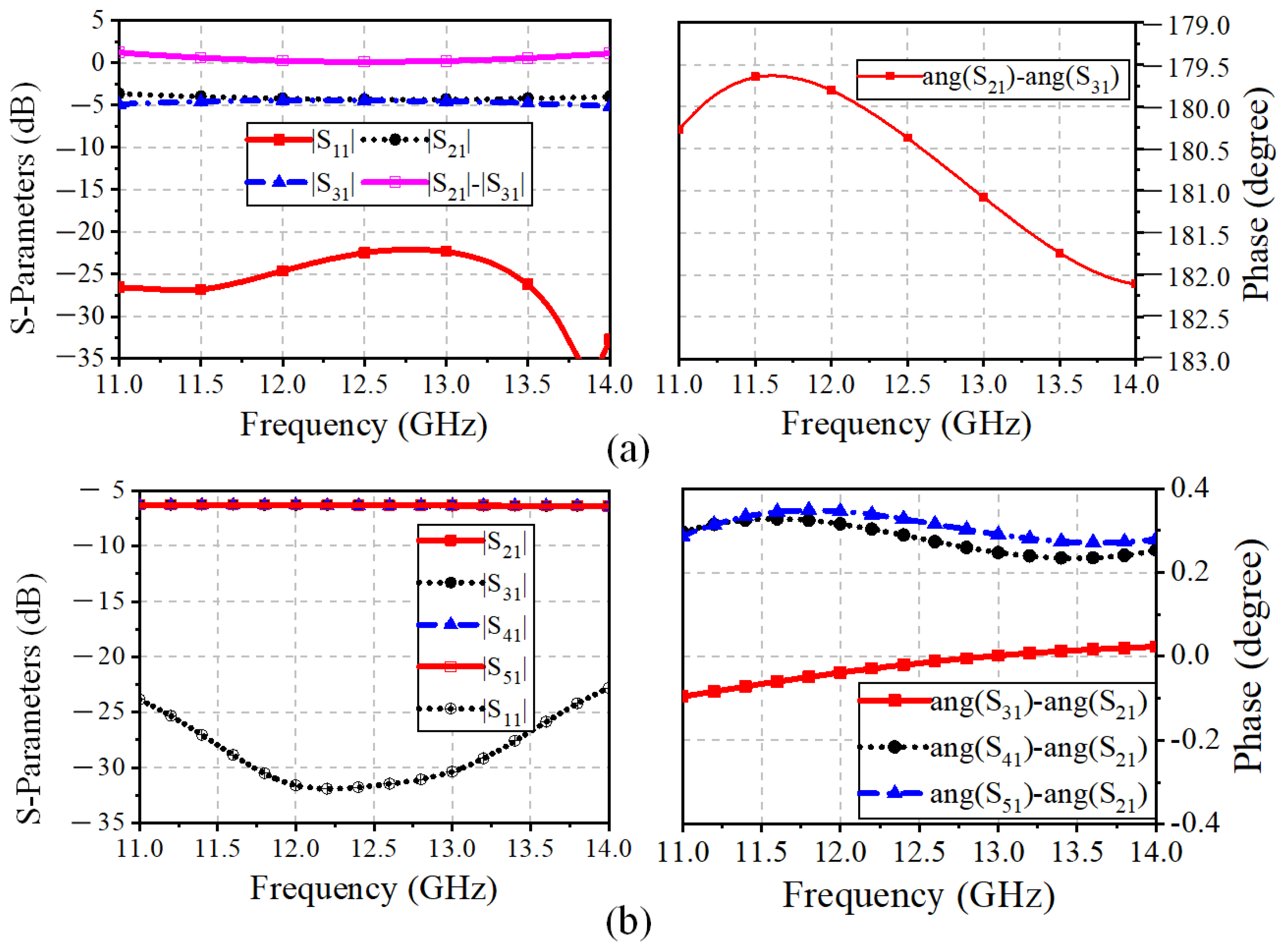 Sensors 25 03986 g007