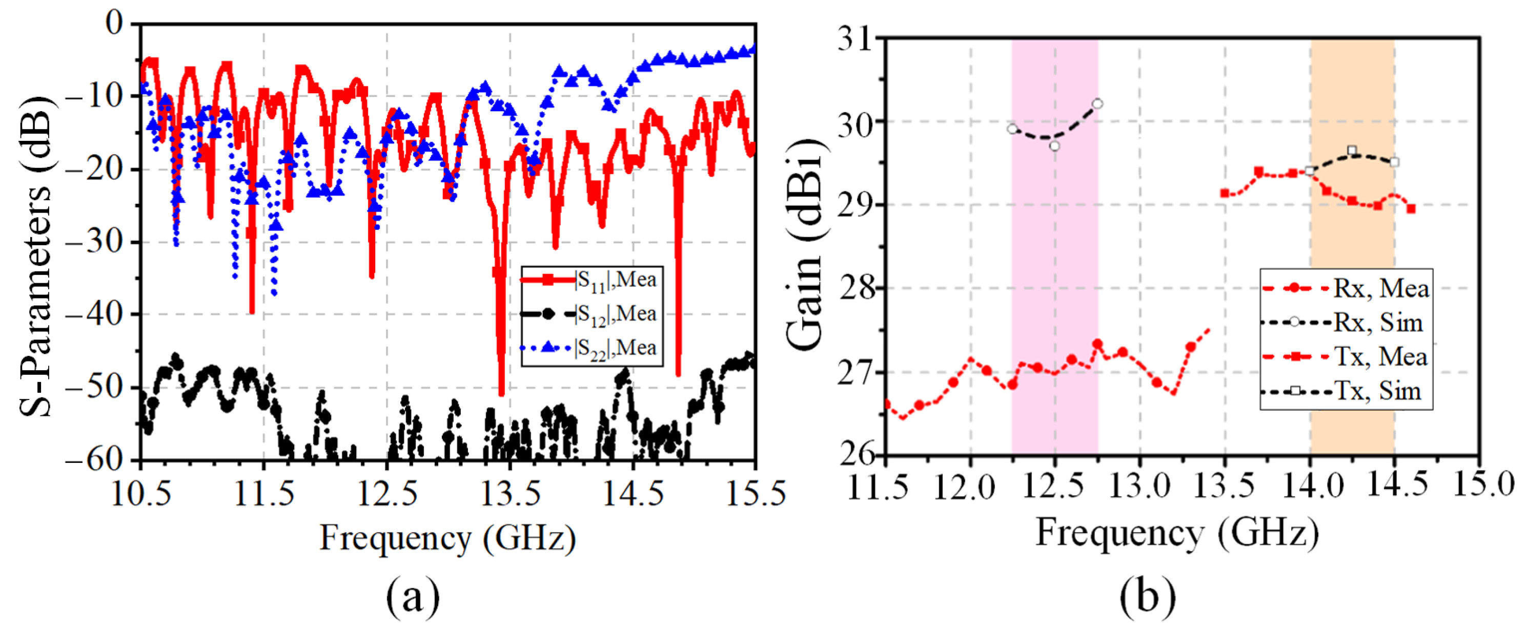 Sensors 25 03986 g012