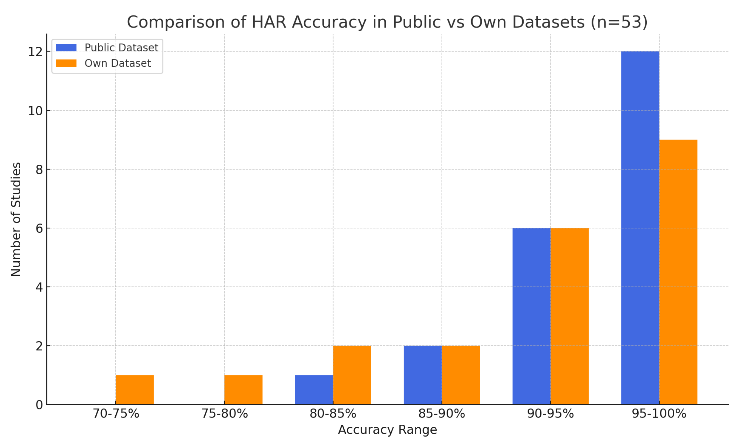 Sensors 25 03988 g003