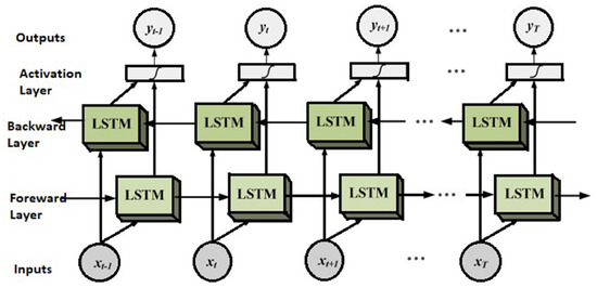 Sensors 25 03988 g005