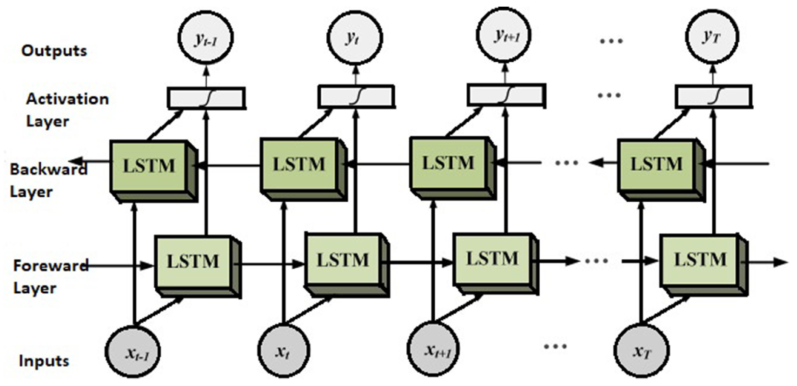 Sensors 25 03988 g005