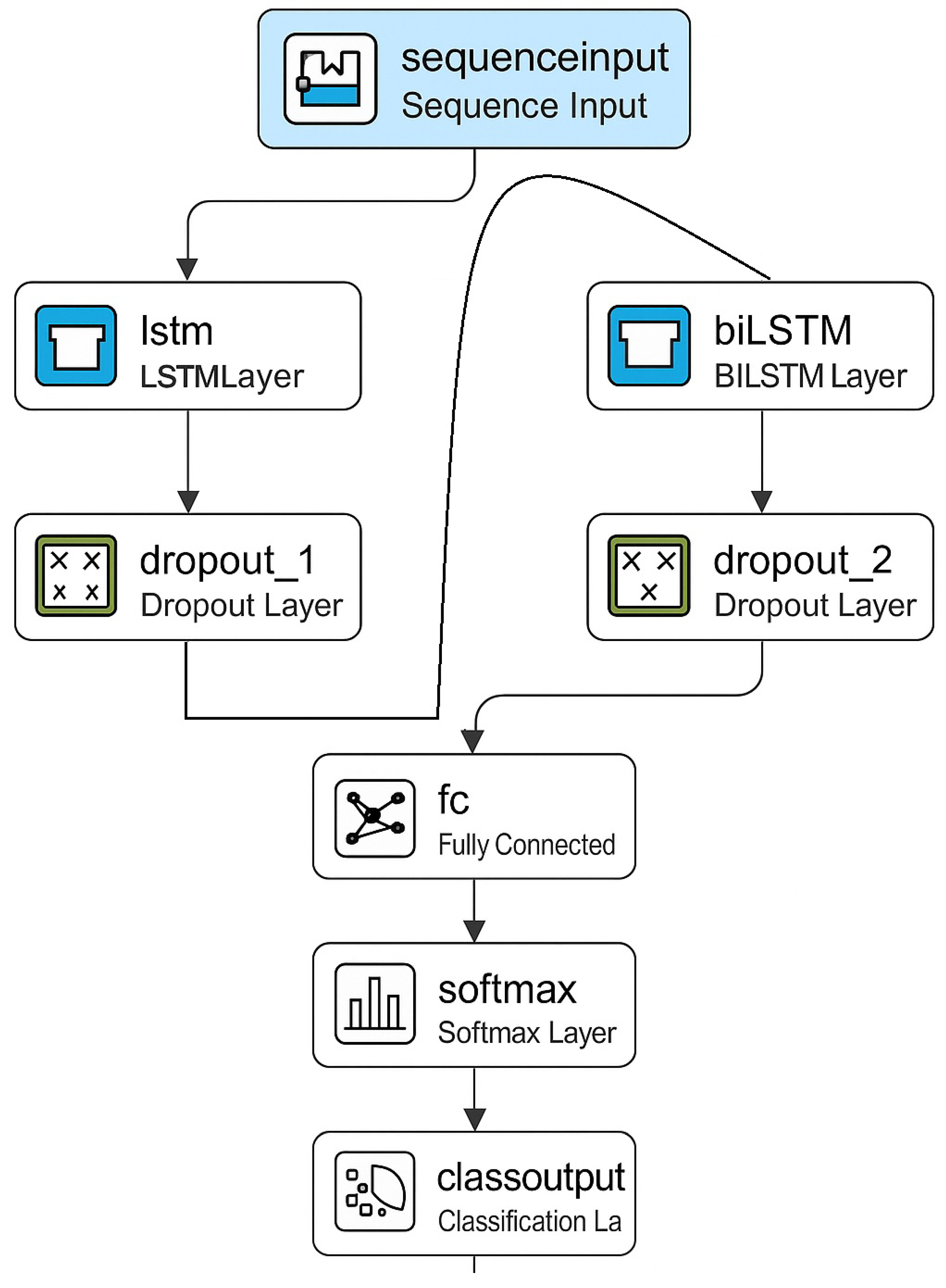 Sensors 25 03988 g008