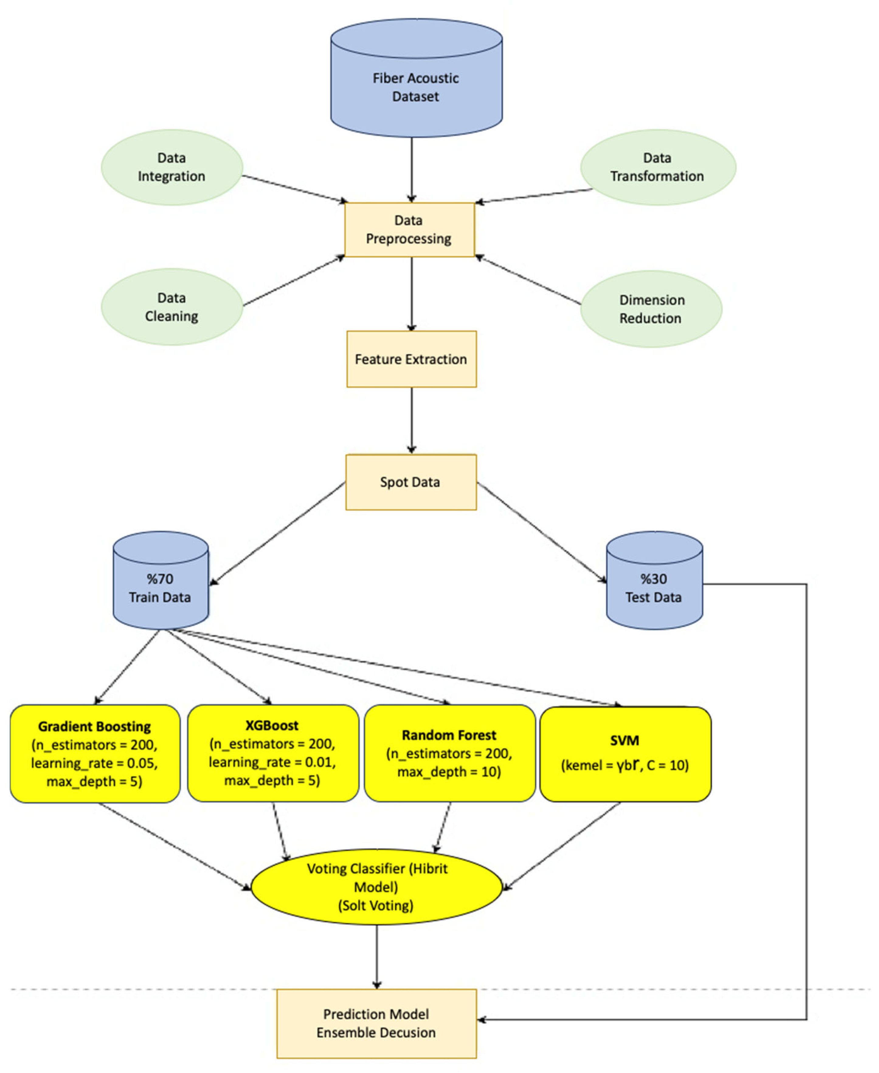 Sensors 25 03992 g005