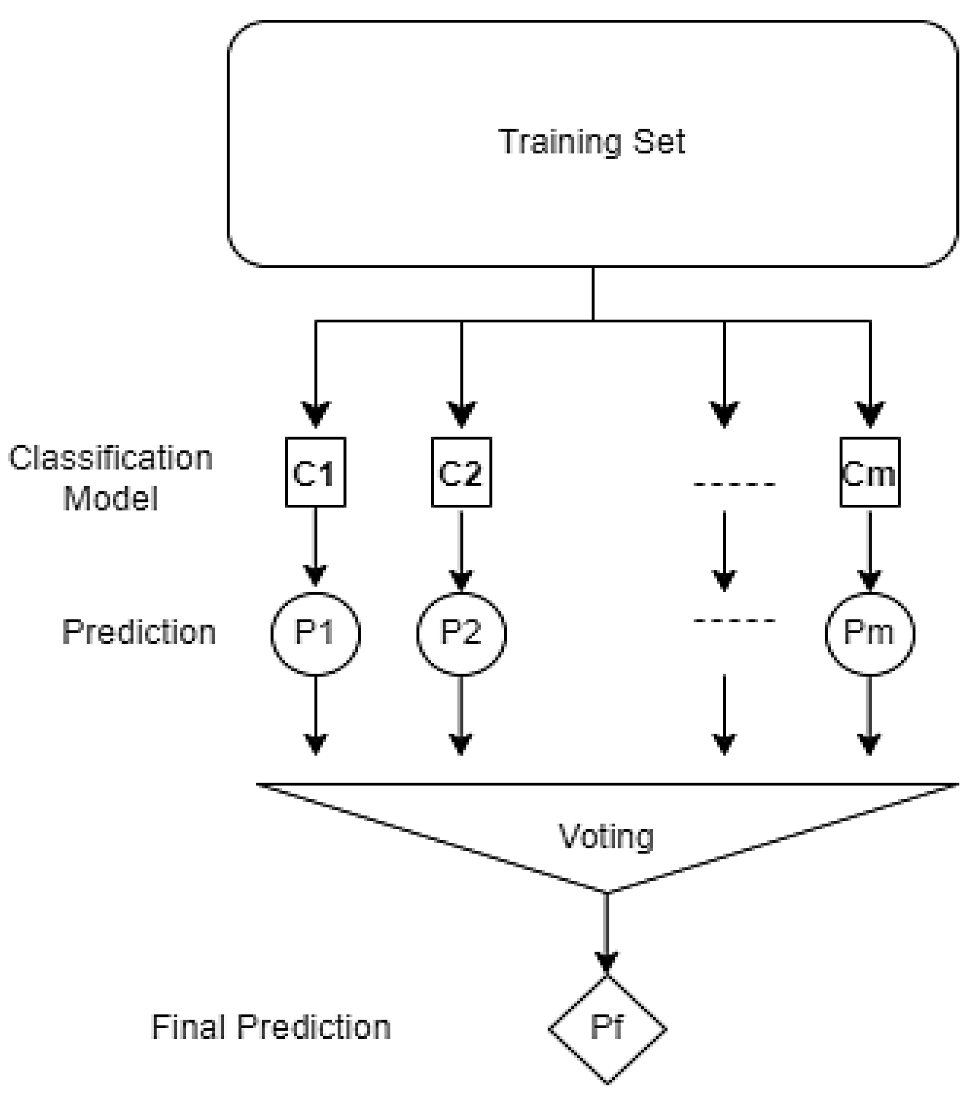Sensors 25 03992 g006