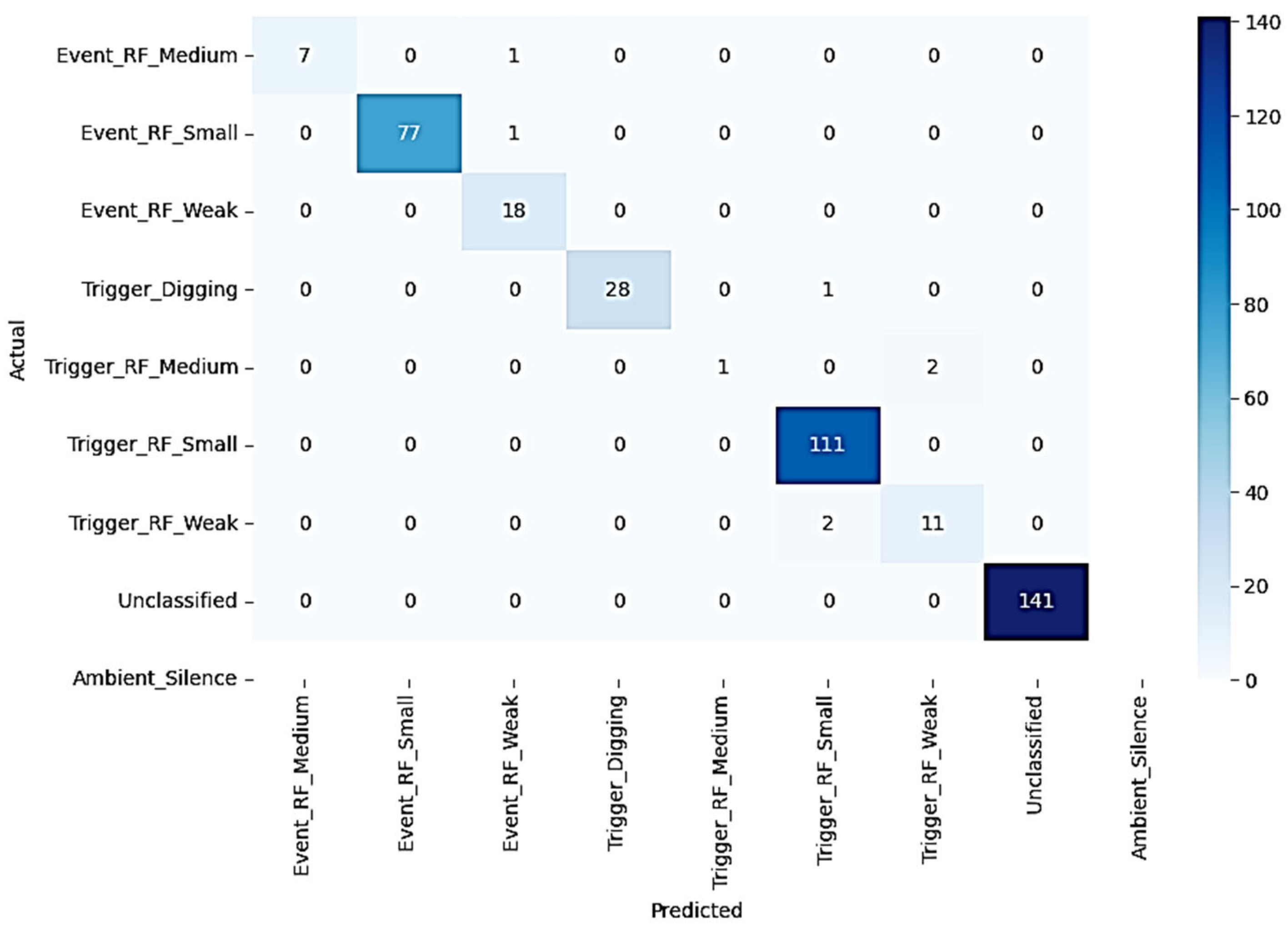 Sensors 25 03992 g007