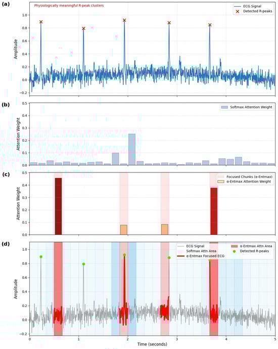 Sensors 25 03995 g005