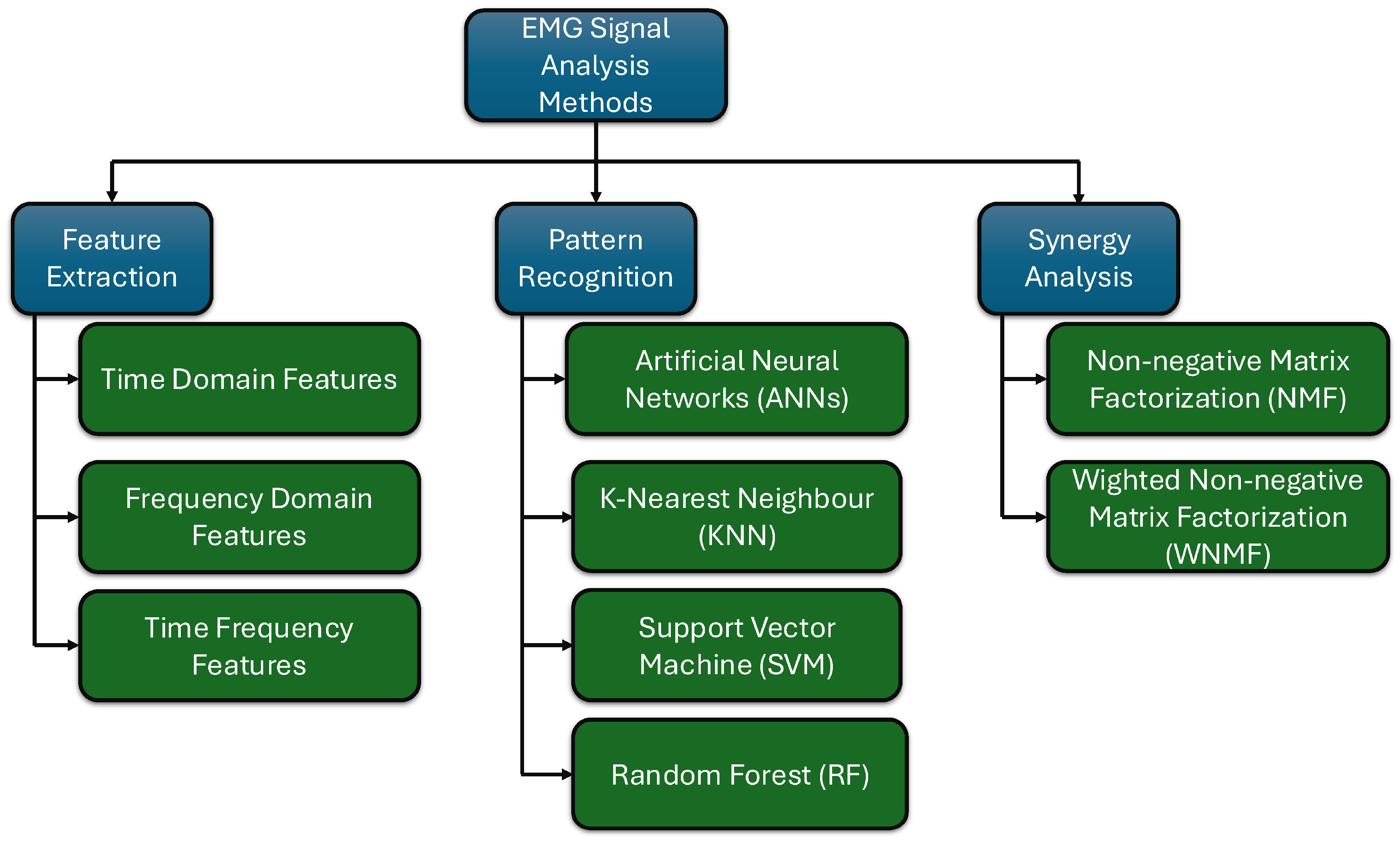 Sensors 25 04004 g001