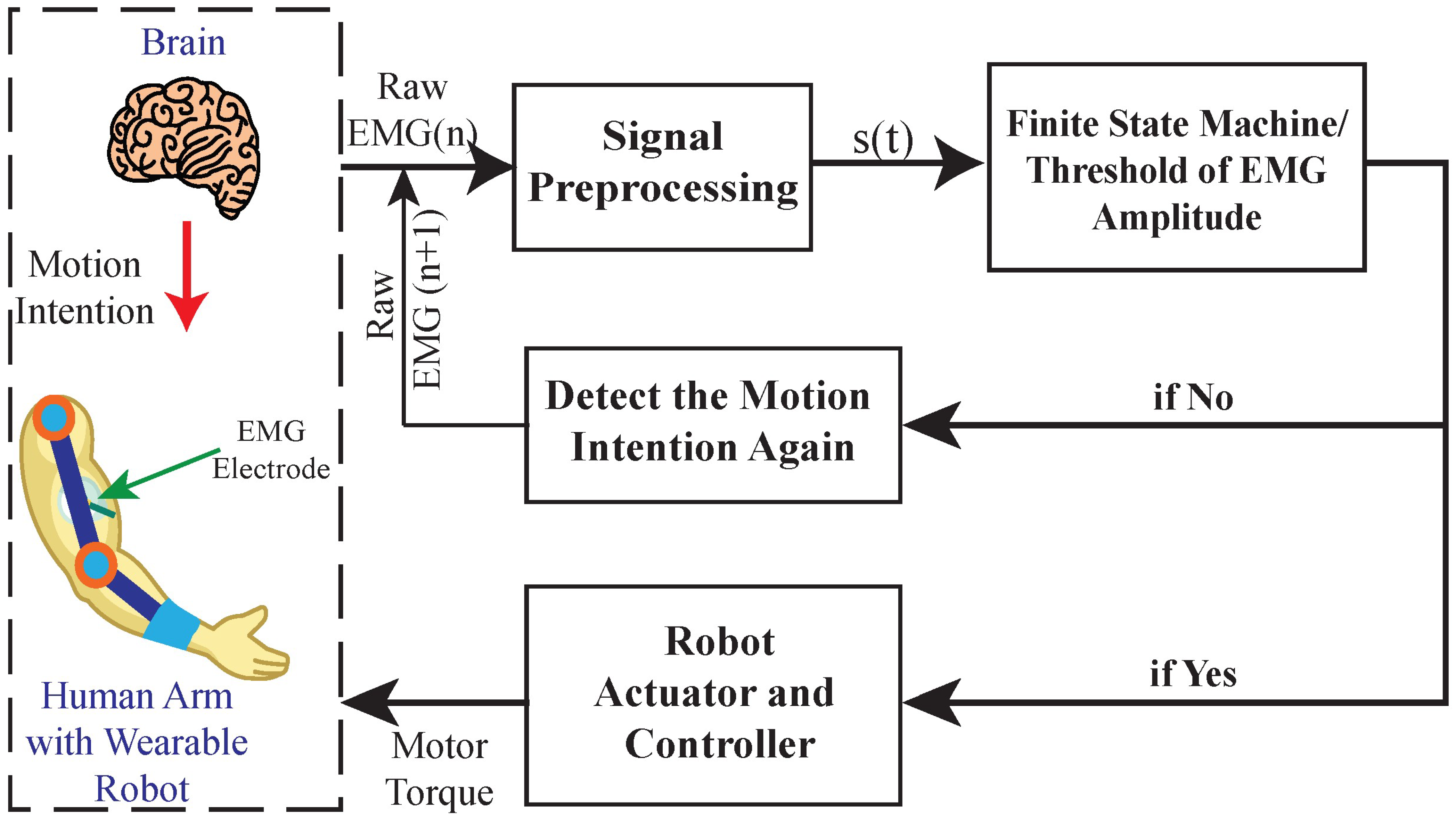Sensors 25 04004 g003