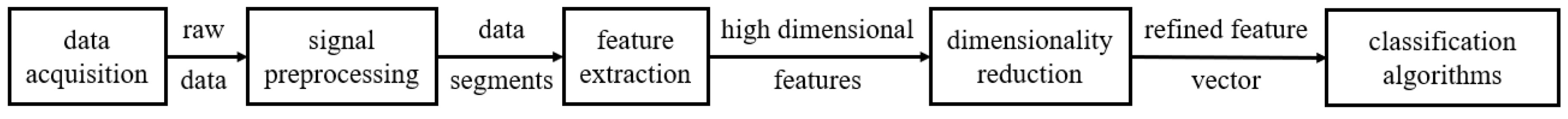 Sensors 25 04004 g004