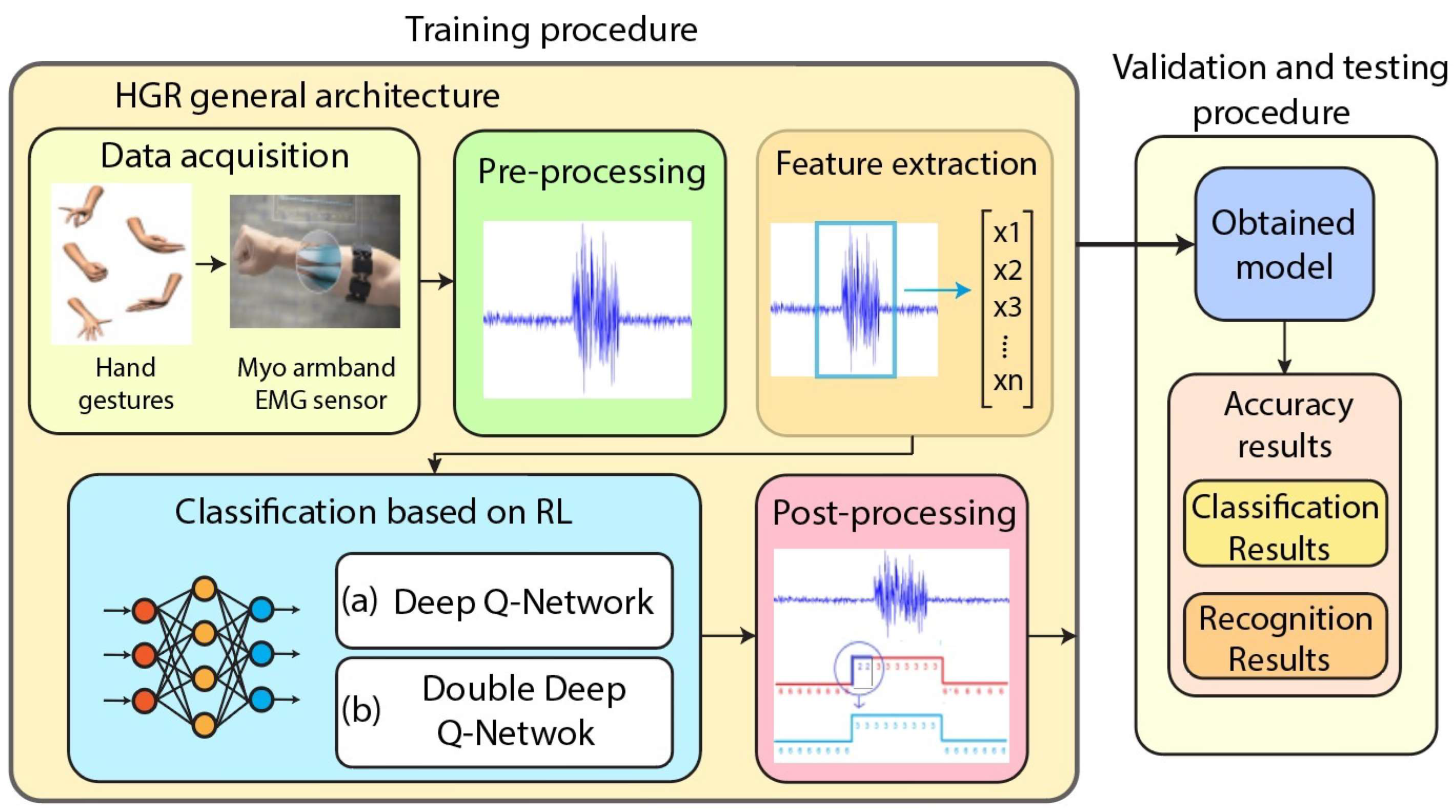 Sensors 25 04004 g005